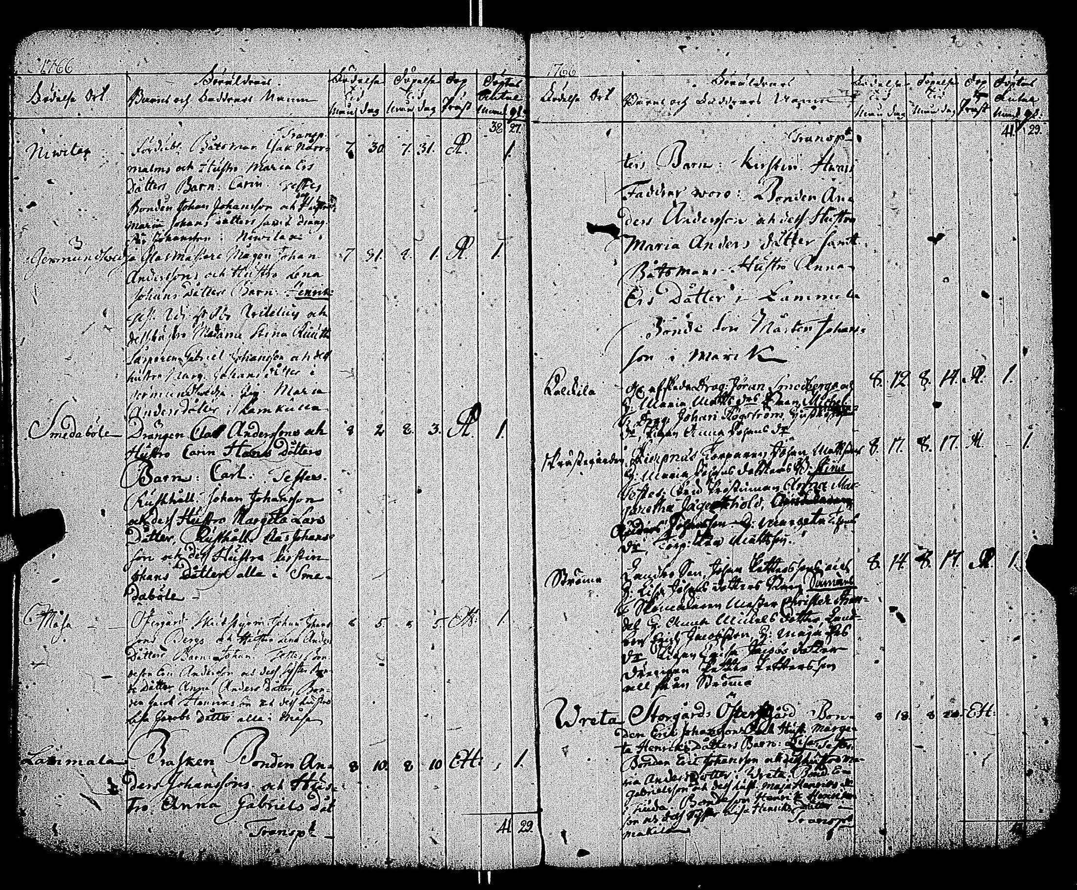 [ ../kirjat/Kirkonkirjat/kemio/syntyneet-vihityt-kuolleet_1747-1766_jk609/kuvat/188.jpg ]