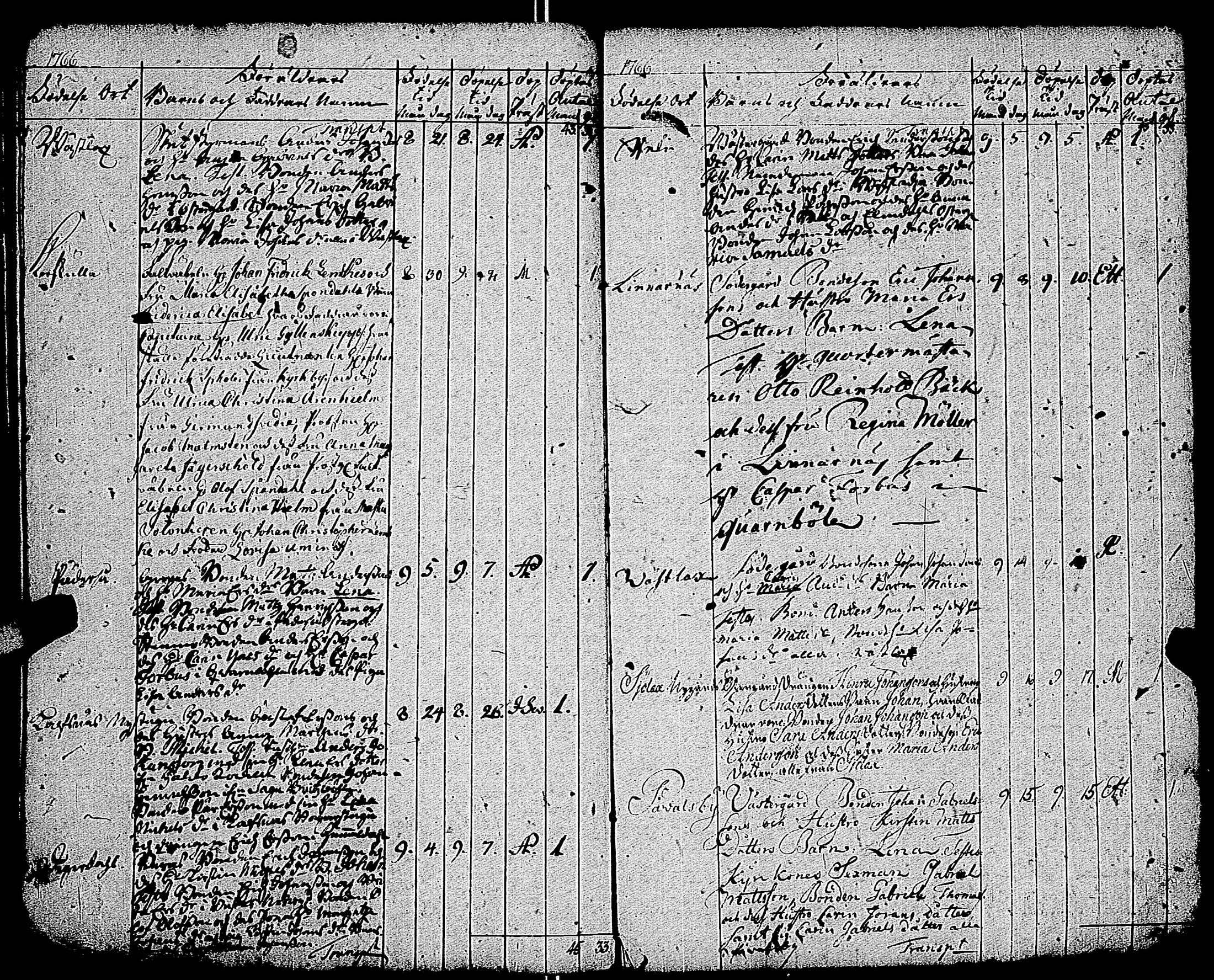 [ ../kirjat/Kirkonkirjat/kemio/syntyneet-vihityt-kuolleet_1747-1766_jk609/kuvat/189.jpg ]