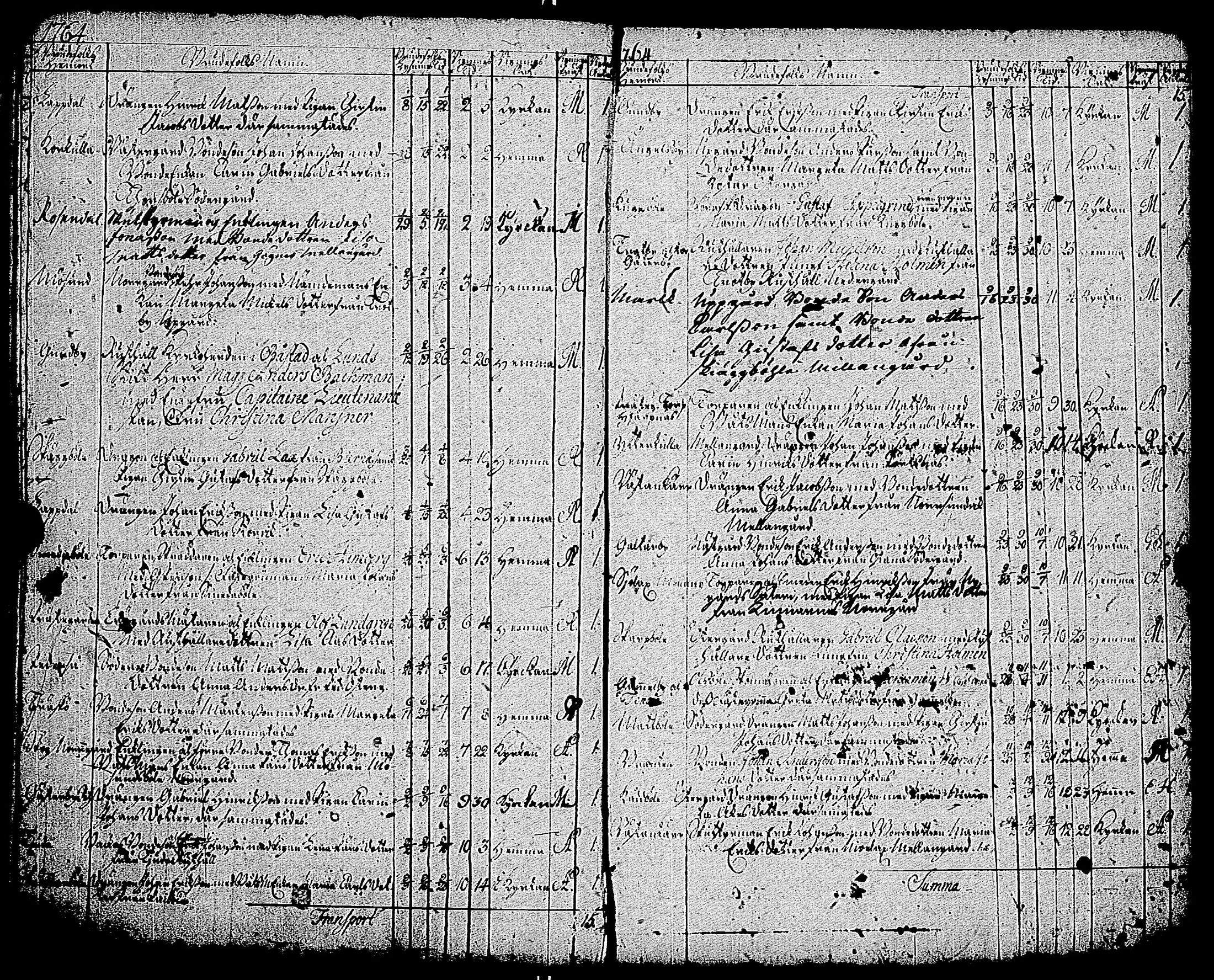 [ ../kirjat/Kirkonkirjat/kemio/syntyneet-vihityt-kuolleet_1747-1766_jk609/kuvat/214.jpg ]