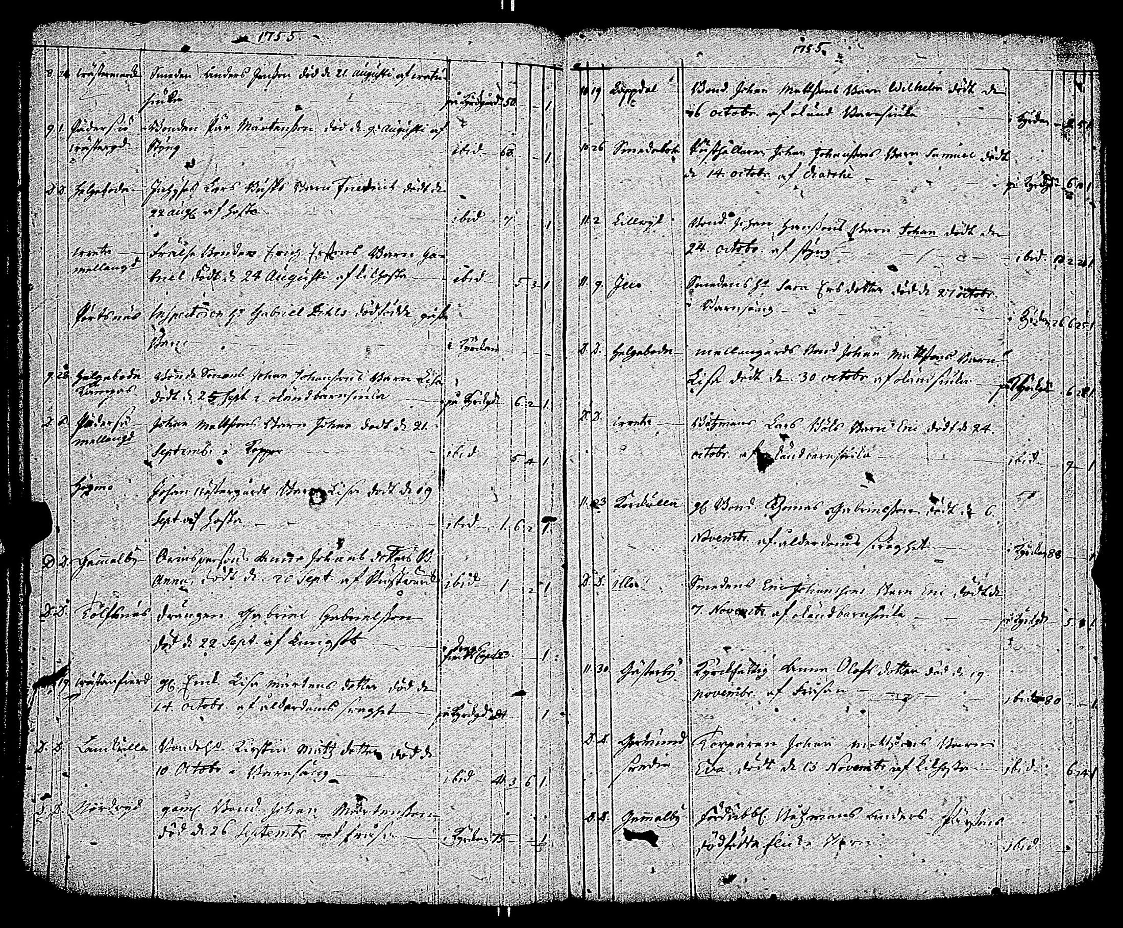[ ../kirjat/Kirkonkirjat/kemio/syntyneet-vihityt-kuolleet_1747-1766_jk609/kuvat/233.jpg ]