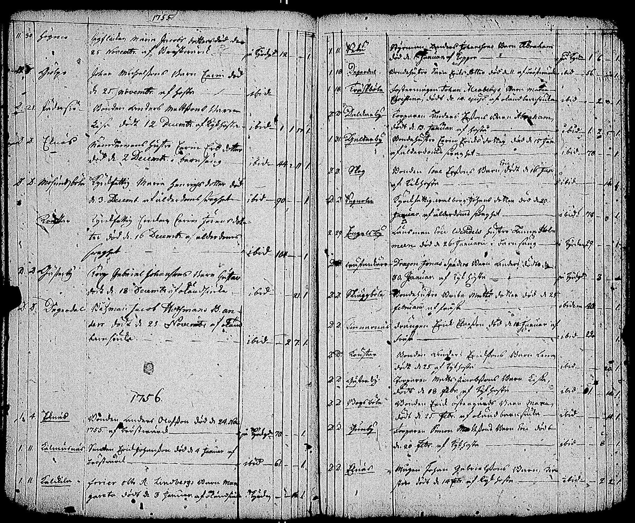 [ ../kirjat/Kirkonkirjat/kemio/syntyneet-vihityt-kuolleet_1747-1766_jk609/kuvat/234.jpg ]
