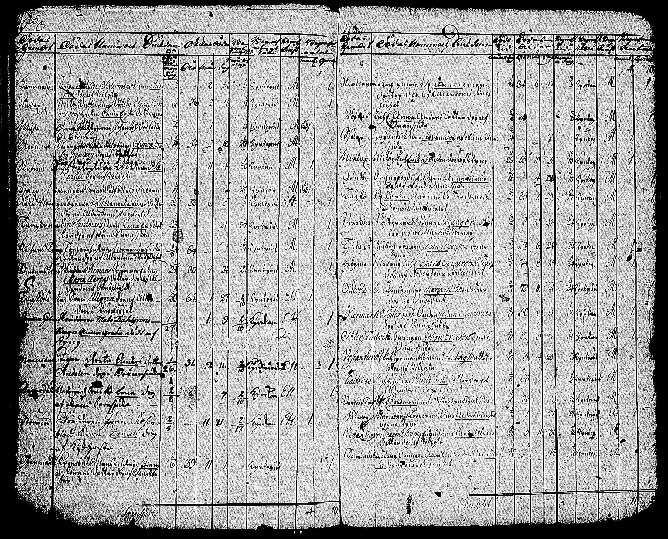 [ ../kirjat/Kirkonkirjat/kemio/syntyneet-vihityt-kuolleet_1747-1766_jk609/kuvat/259.jpg ]