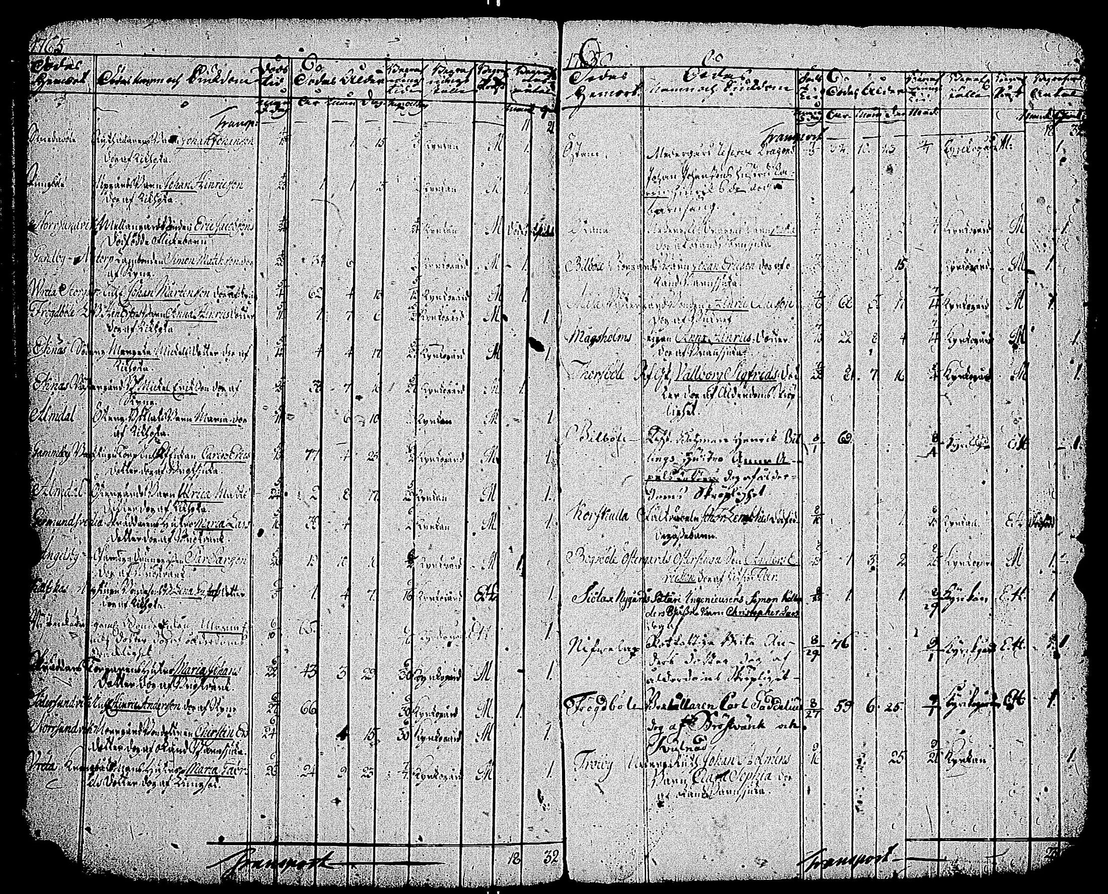 [ ../kirjat/Kirkonkirjat/kemio/syntyneet-vihityt-kuolleet_1747-1766_jk609/kuvat/260.jpg ]