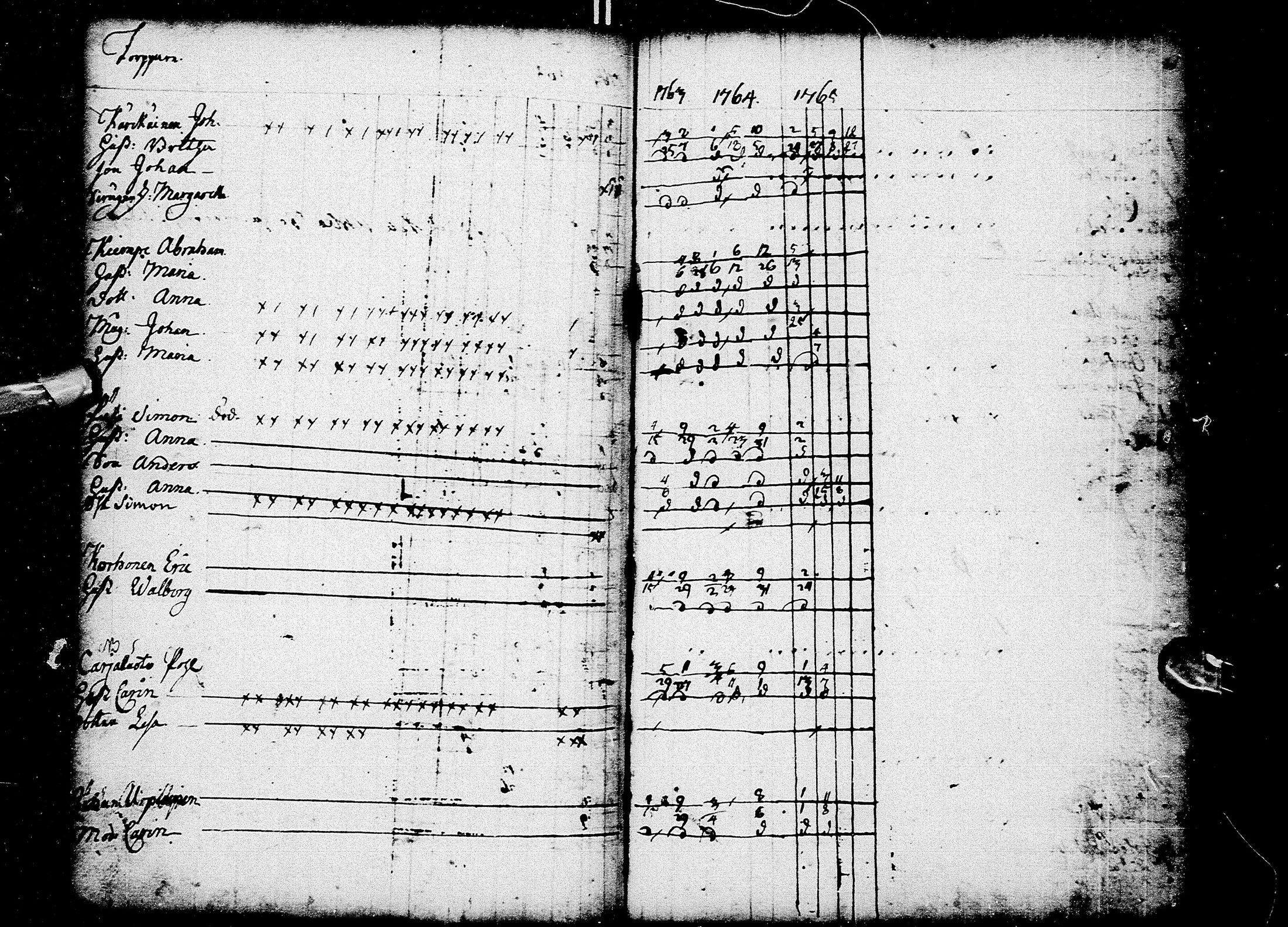 [ ../kirjat/Kirkonkirjat/kempele/rippikirja_1756-1766_mko3-4/kuvat/62.jpg ]