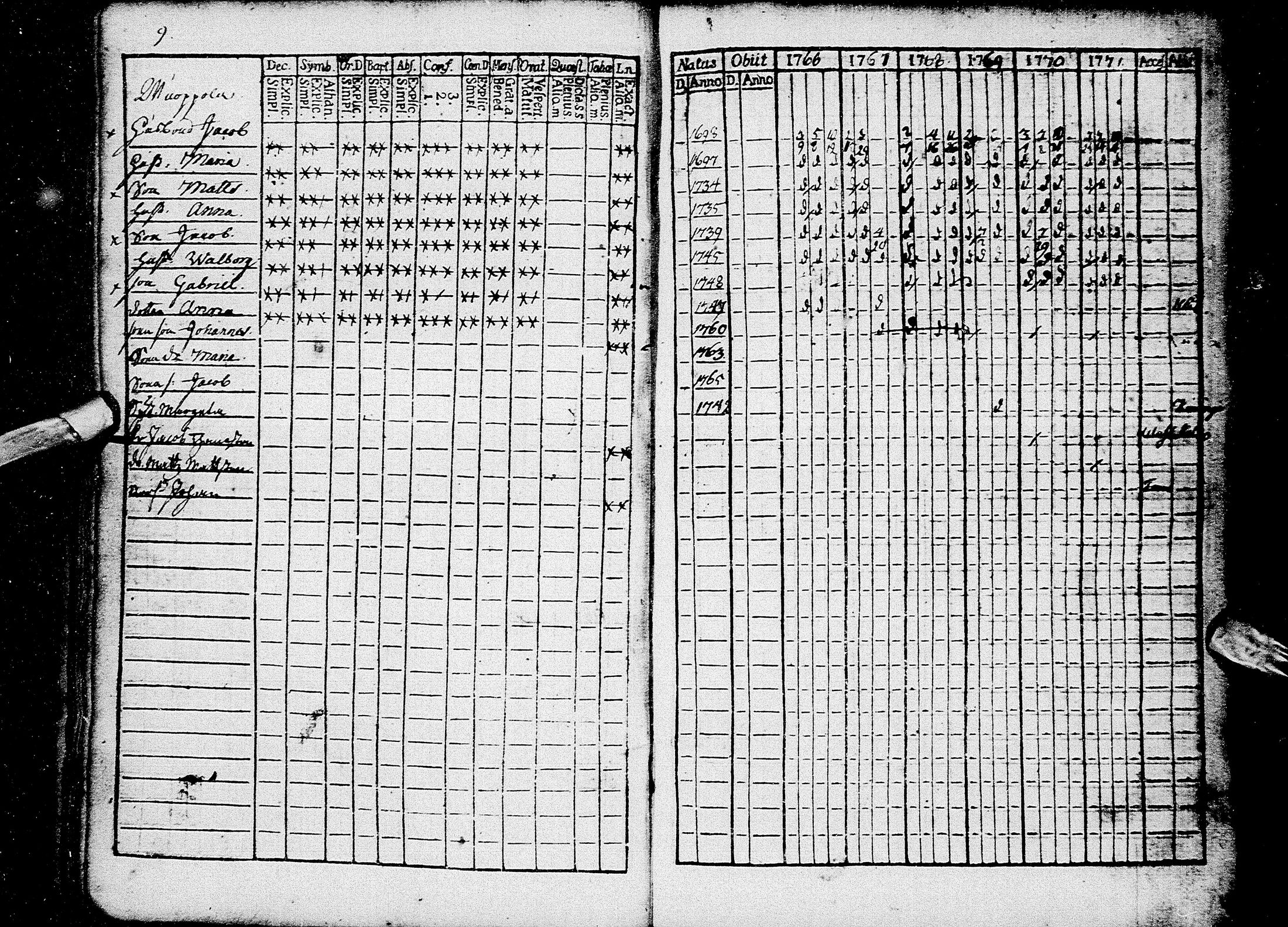 [ ../kirjat/Kirkonkirjat/kempele/rippikirja_1766-1780_mko5-8/kuvat/11.jpg ]