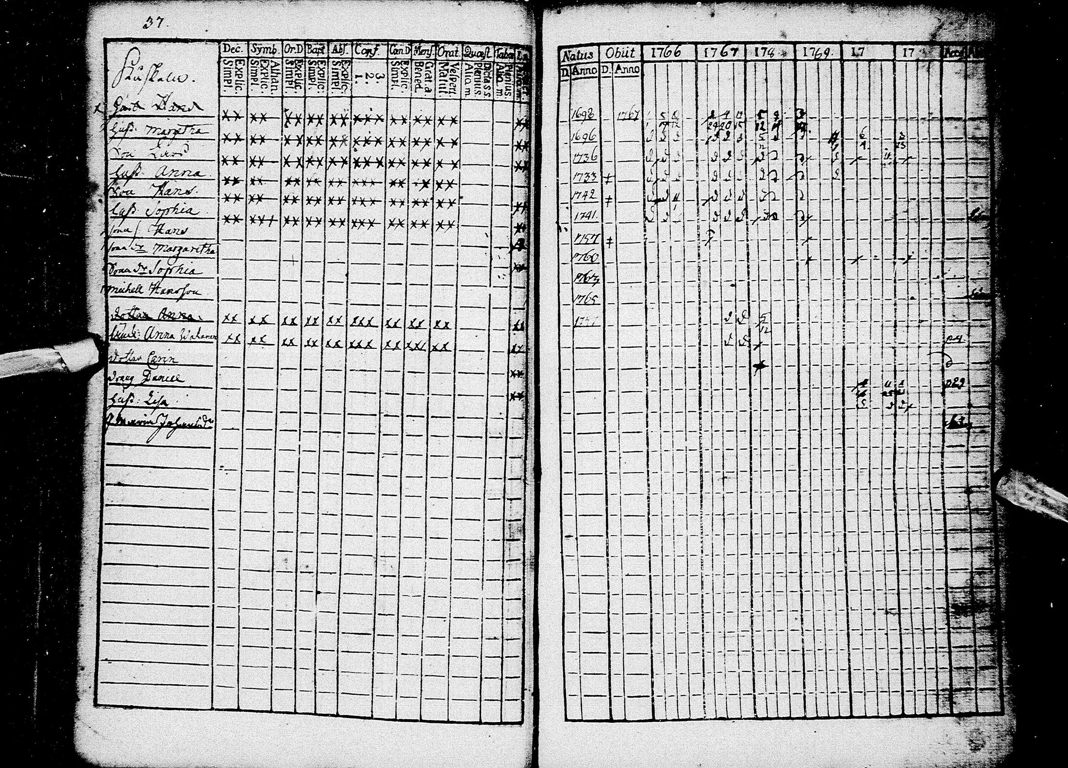 [ ../kirjat/Kirkonkirjat/kempele/rippikirja_1766-1780_mko5-8/kuvat/39.jpg ]