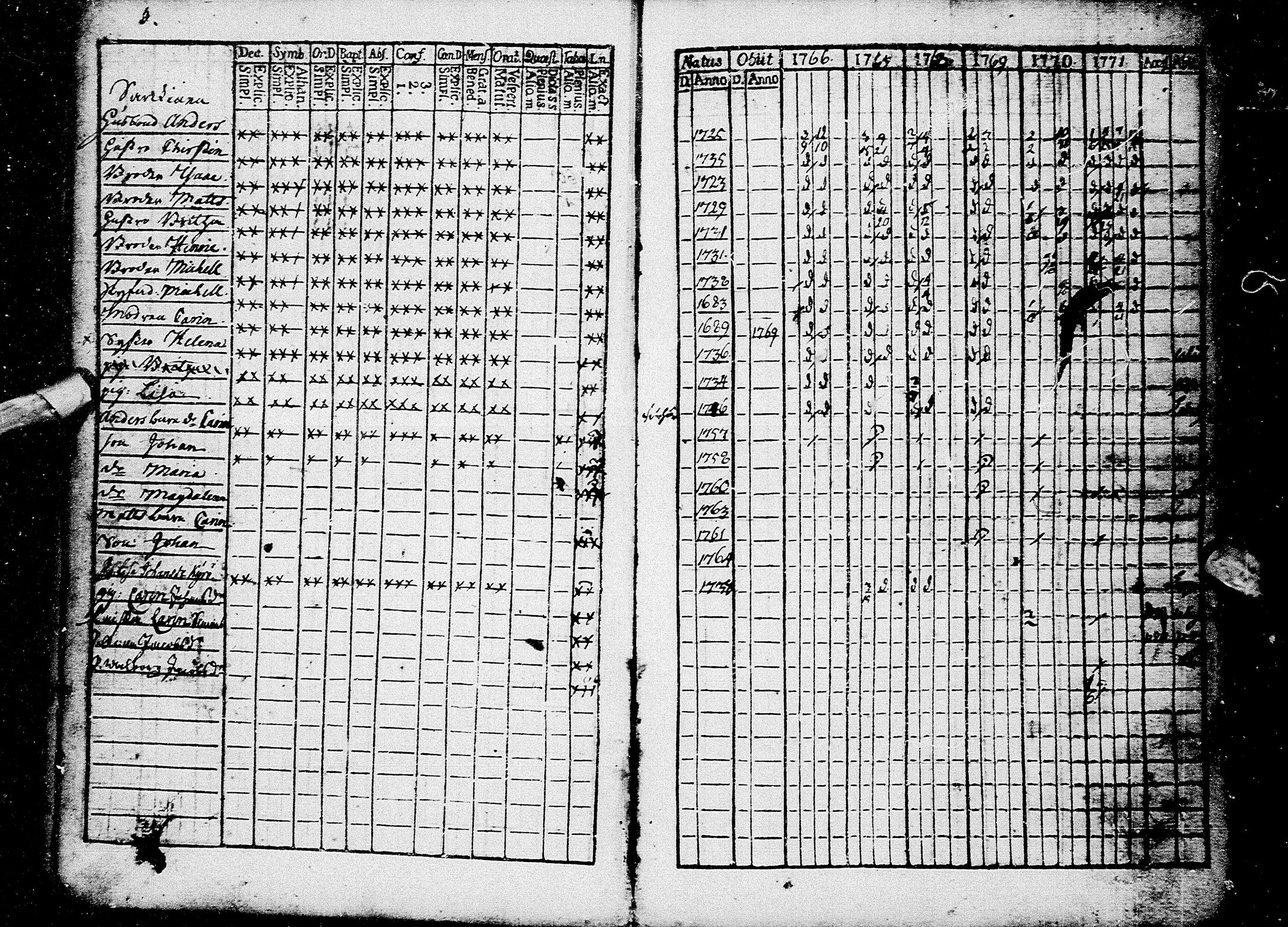 [ ../kirjat/Kirkonkirjat/kempele/rippikirja_1766-1780_mko5-8/kuvat/5.jpg ]