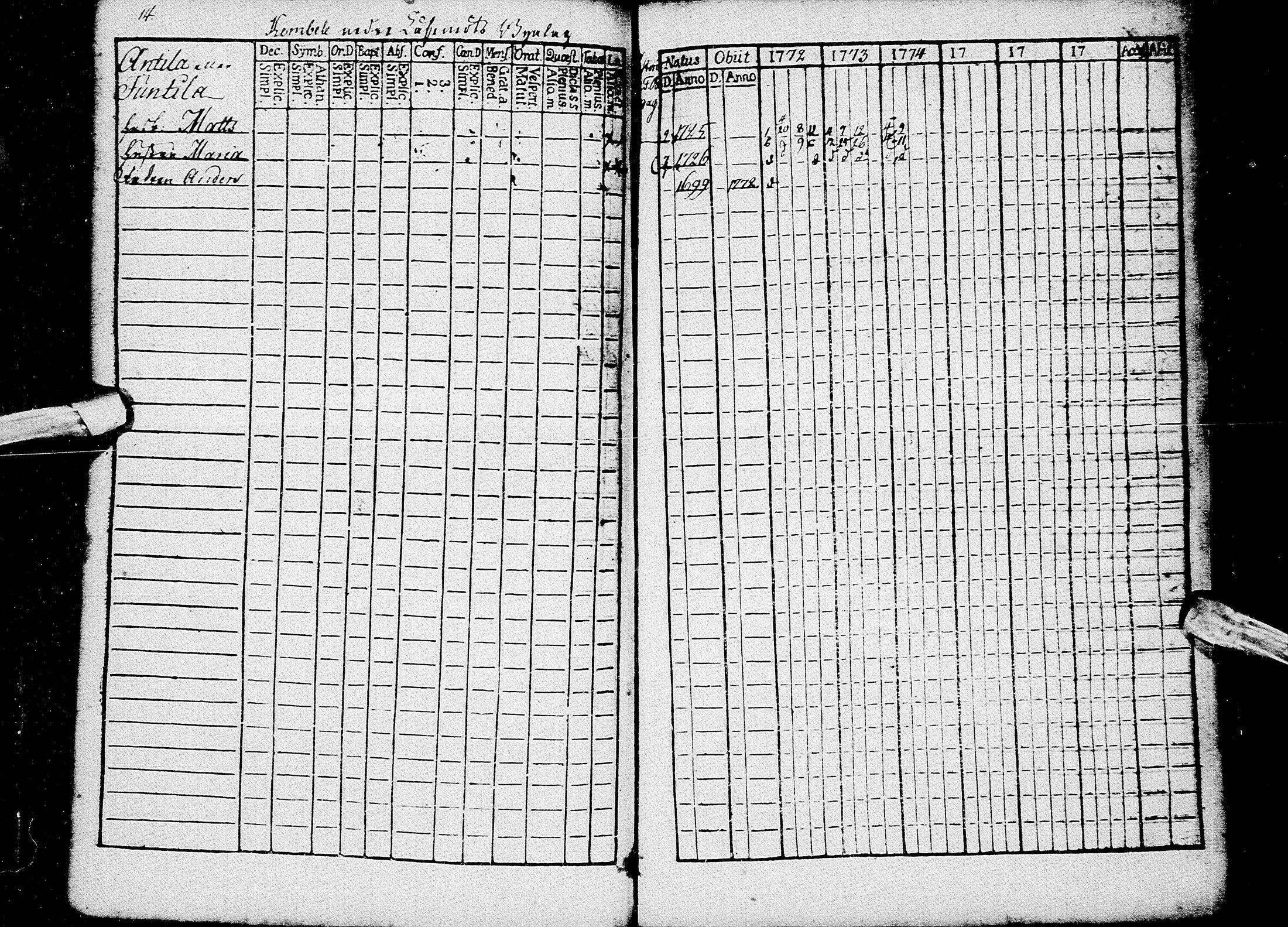 [ ../kirjat/Kirkonkirjat/kempele/rippikirja_1766-1780_mko5-8/kuvat/63.jpg ]