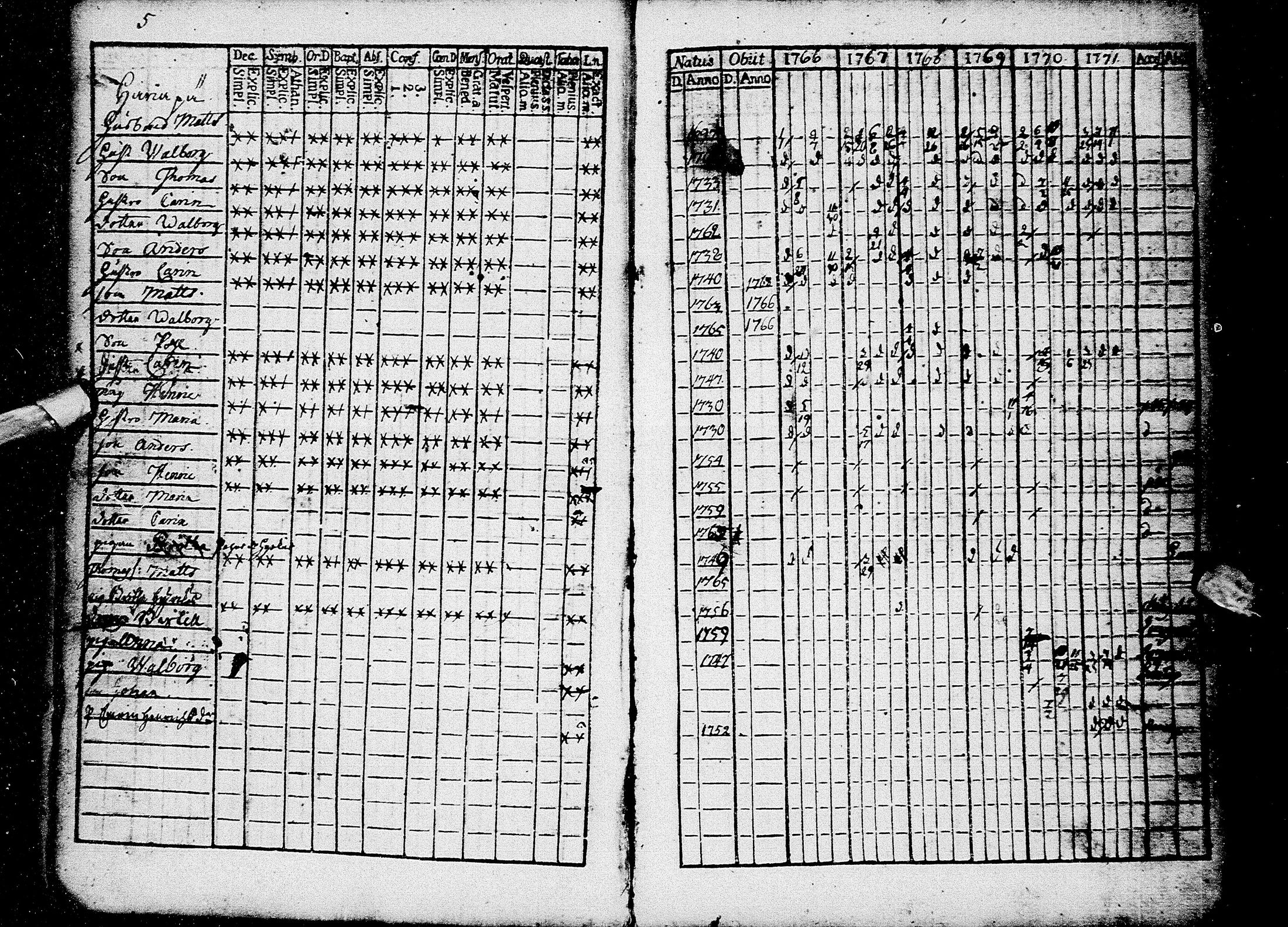 [ ../kirjat/Kirkonkirjat/kempele/rippikirja_1766-1780_mko5-8/kuvat/7.jpg ]