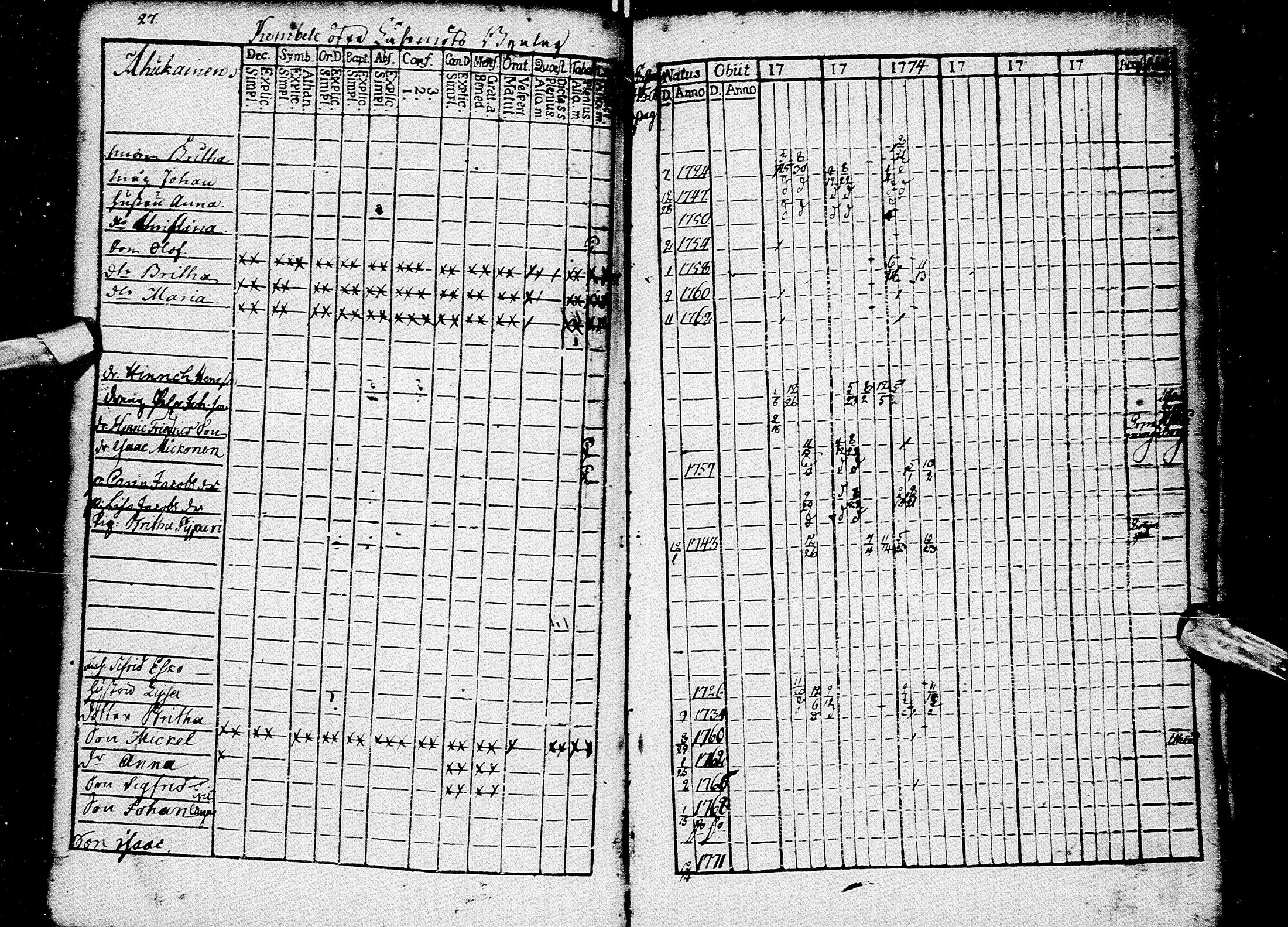[ ../kirjat/Kirkonkirjat/kempele/rippikirja_1766-1780_mko5-8/kuvat/76.jpg ]