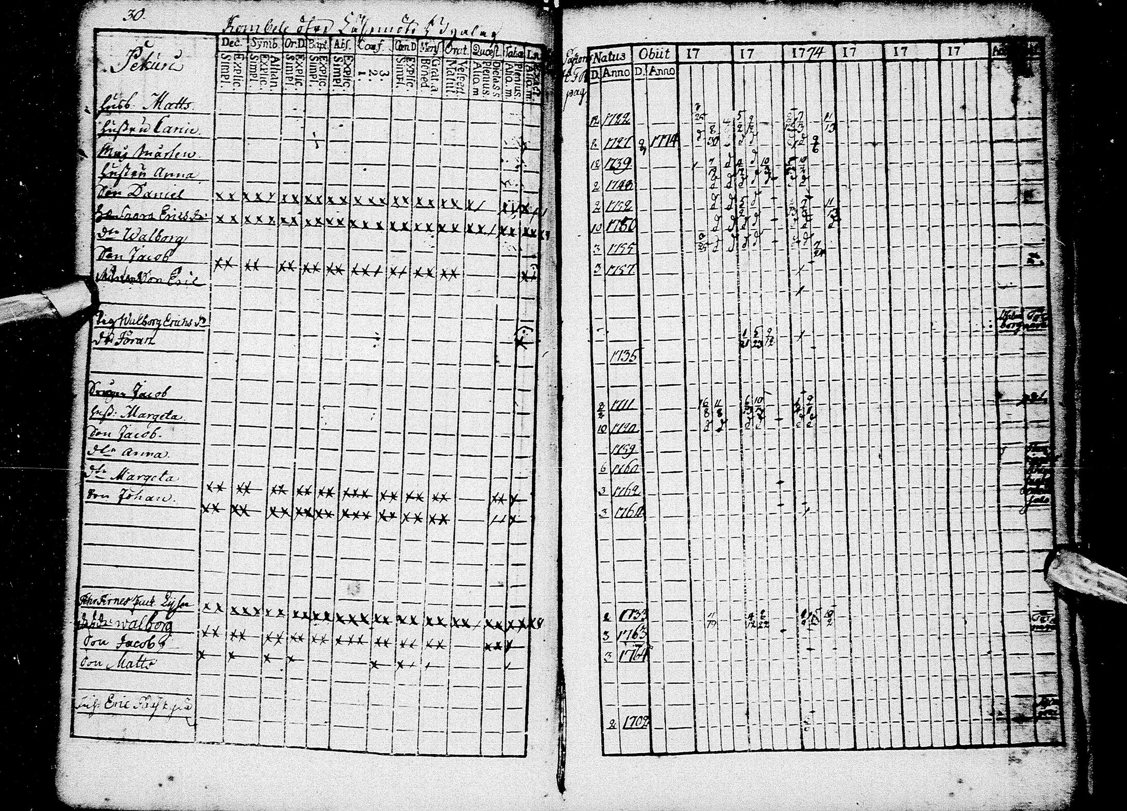 [ ../kirjat/Kirkonkirjat/kempele/rippikirja_1766-1780_mko5-8/kuvat/79.jpg ]