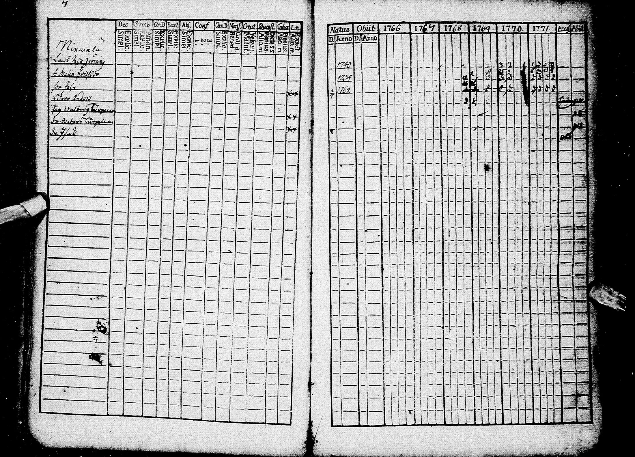 [ ../kirjat/Kirkonkirjat/kempele/rippikirja_1766-1780_mko5-8/kuvat/9.jpg ]