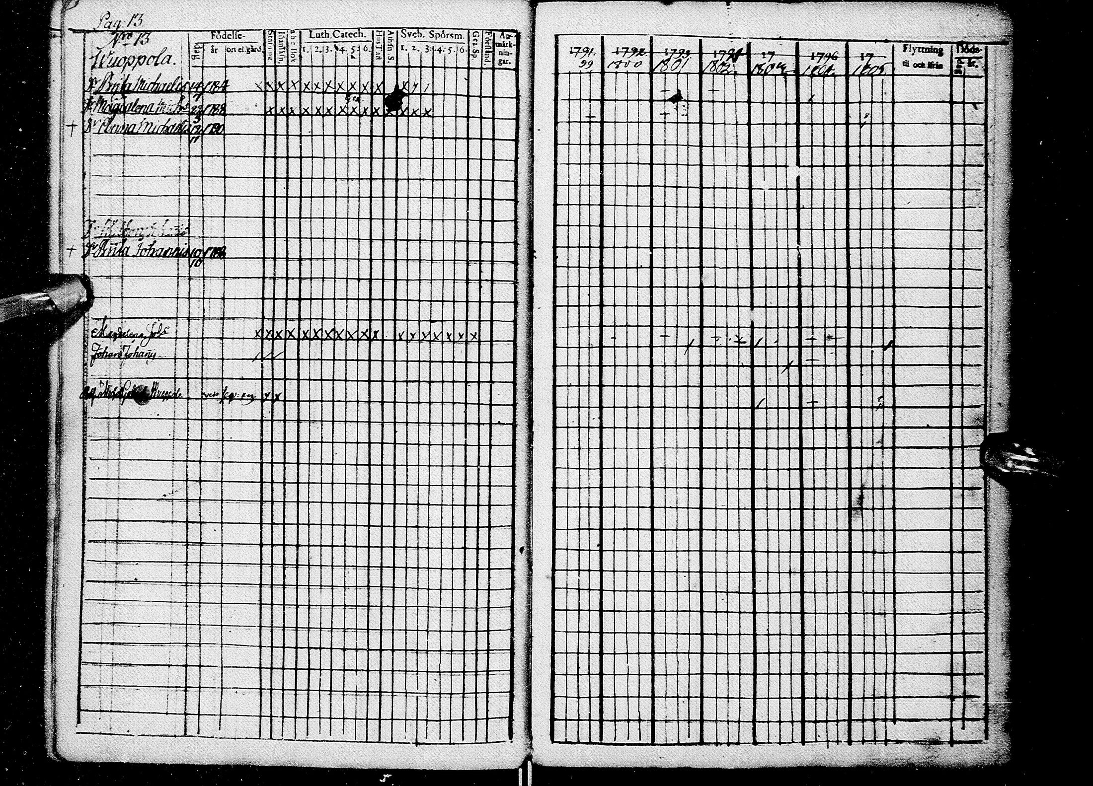 [ ../kirjat/Kirkonkirjat/kempele/rippikirja_1791-1814_mko14-15/kuvat/14.jpg ]