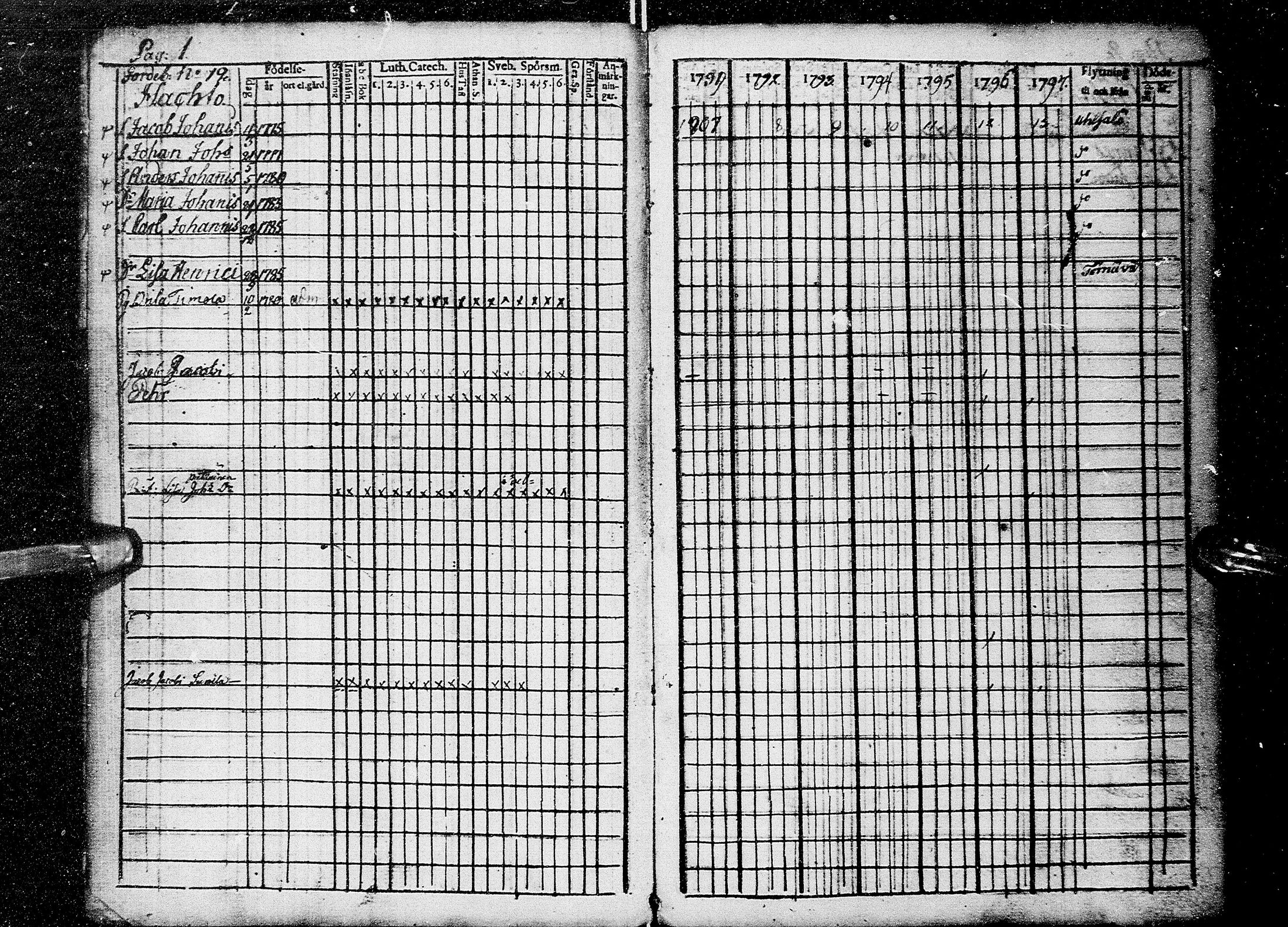 [ ../kirjat/Kirkonkirjat/kempele/rippikirja_1791-1814_mko14-15/kuvat/2.jpg ]