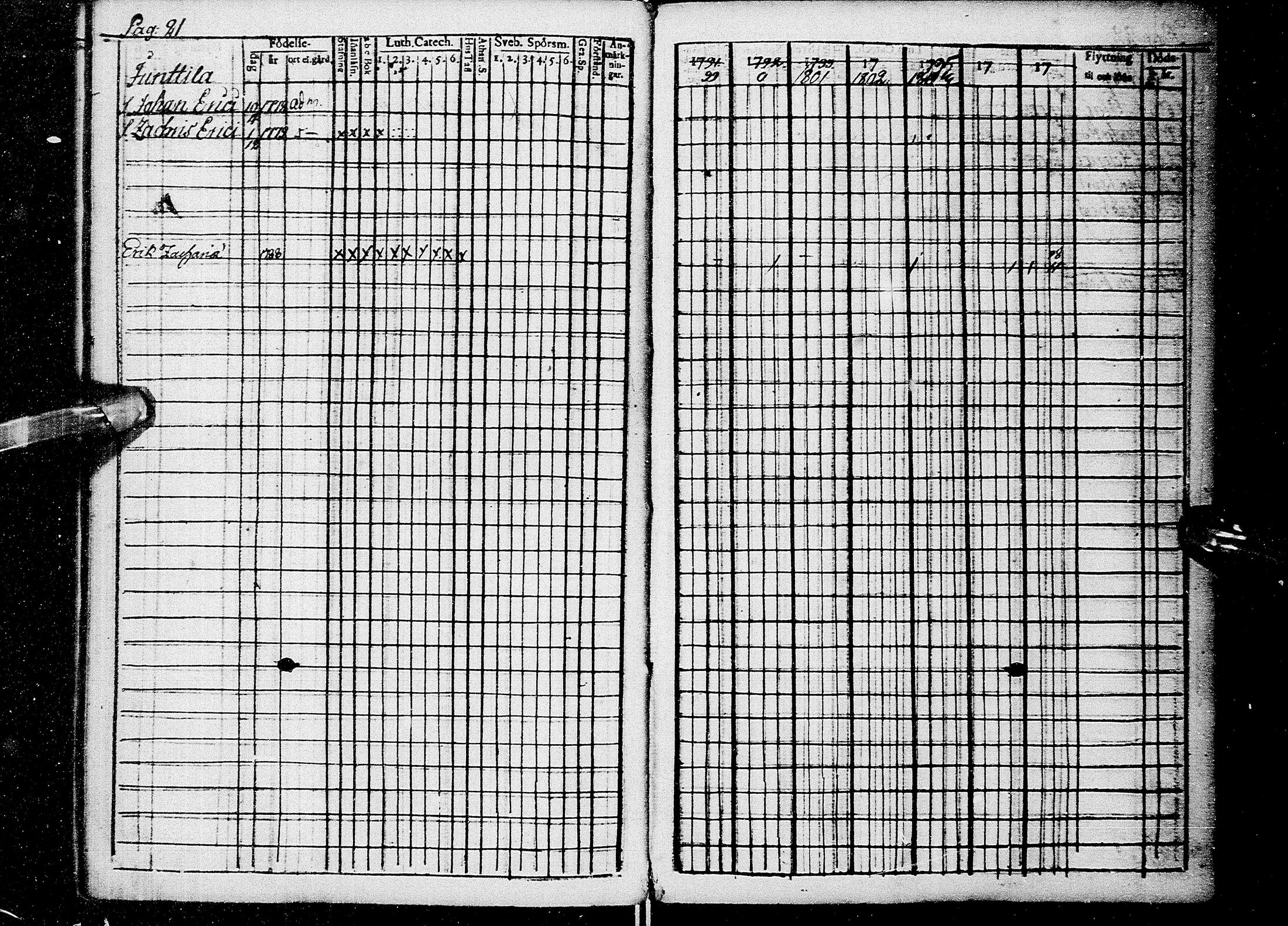 [ ../kirjat/Kirkonkirjat/kempele/rippikirja_1791-1814_mko14-15/kuvat/22.jpg ]