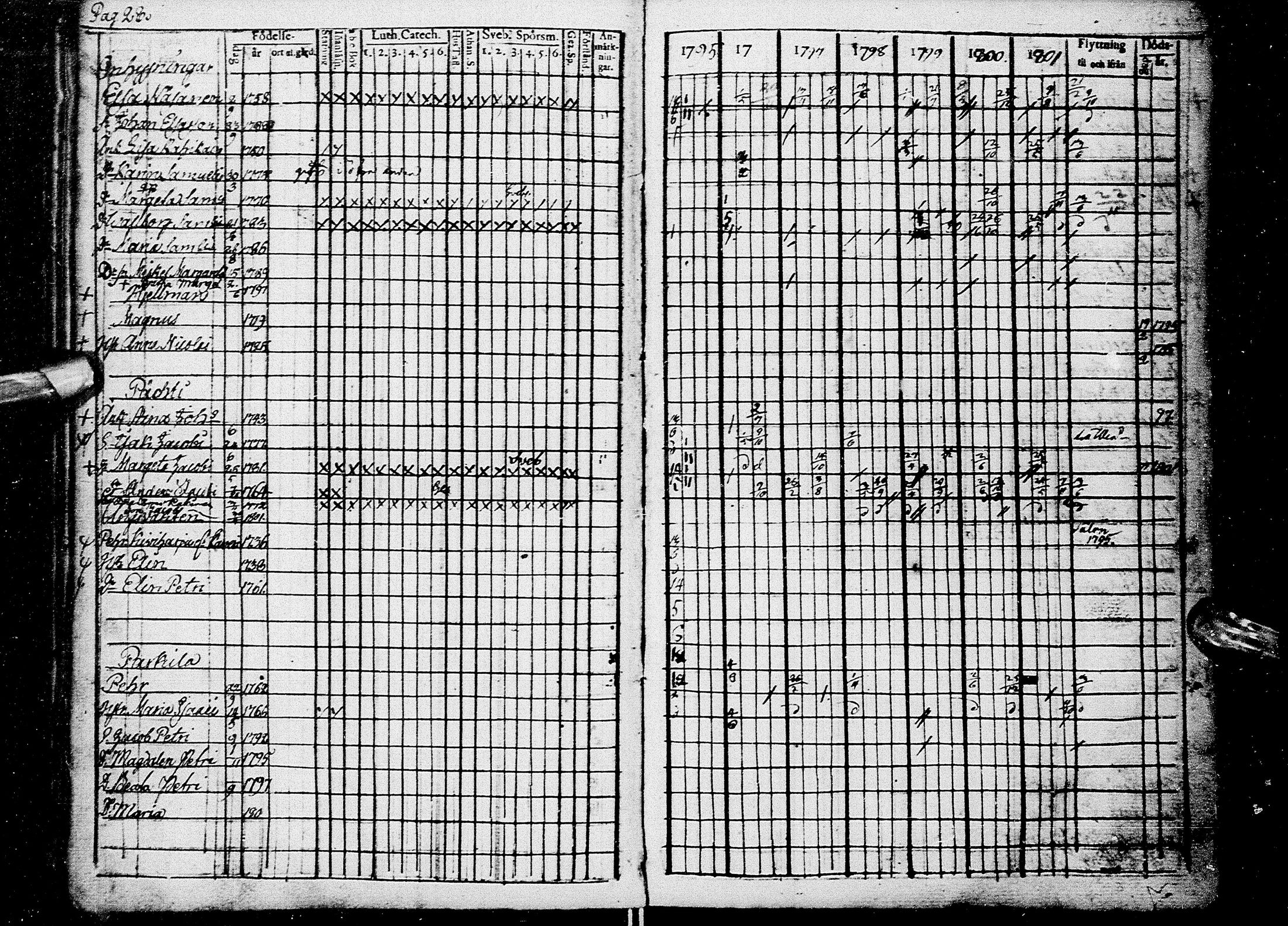 [ ../kirjat/Kirkonkirjat/kempele/rippikirja_1795-1802_mko12-13/kuvat/29.jpg ]