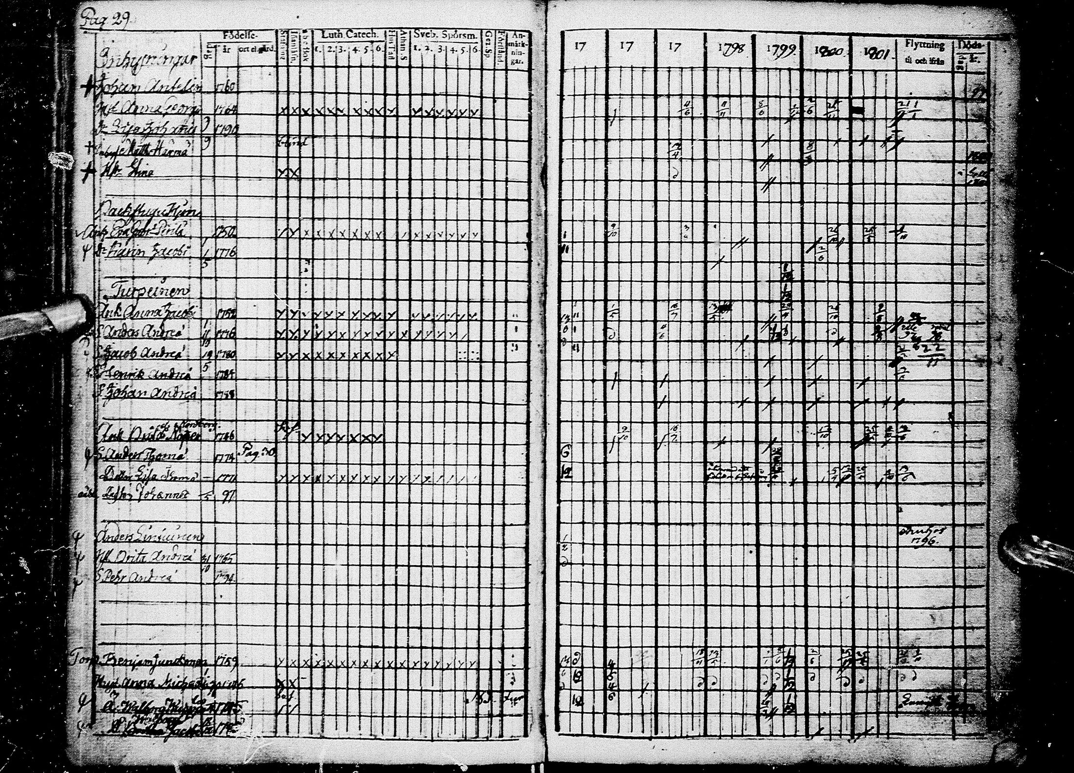 [ ../kirjat/Kirkonkirjat/kempele/rippikirja_1795-1802_mko12-13/kuvat/30.jpg ]
