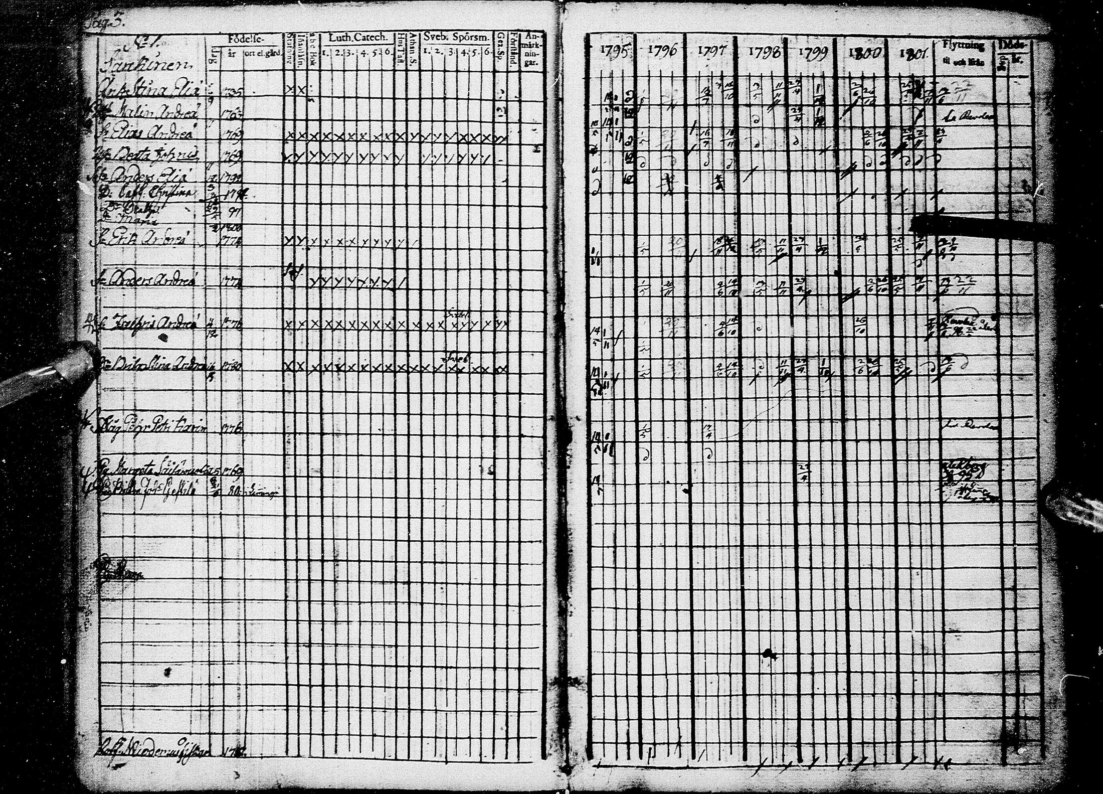 [ ../kirjat/Kirkonkirjat/kempele/rippikirja_1795-1802_mko12-13/kuvat/4.jpg ]
