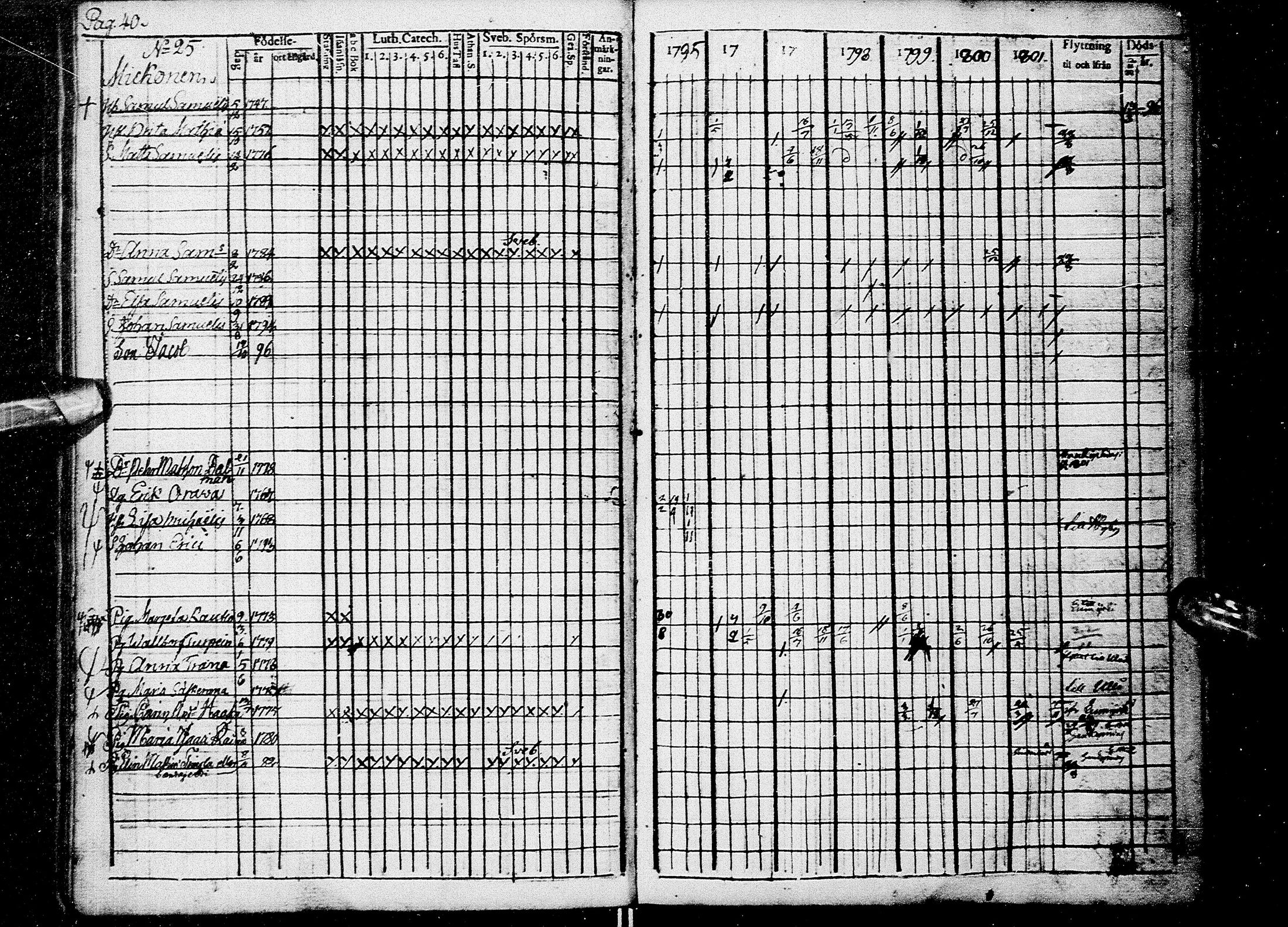 [ ../kirjat/Kirkonkirjat/kempele/rippikirja_1795-1802_mko12-13/kuvat/41.jpg ]