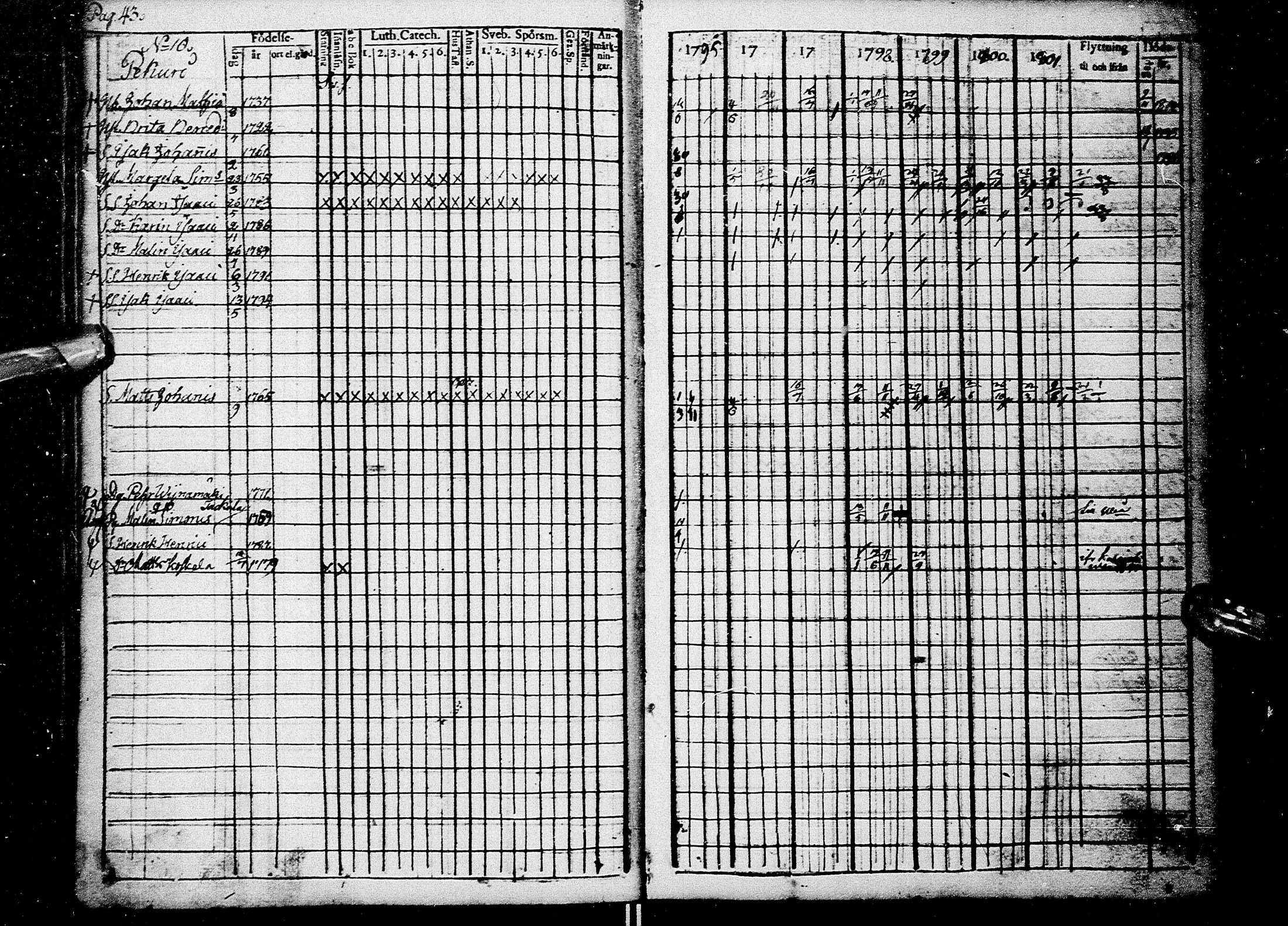 [ ../kirjat/Kirkonkirjat/kempele/rippikirja_1795-1802_mko12-13/kuvat/44.jpg ]