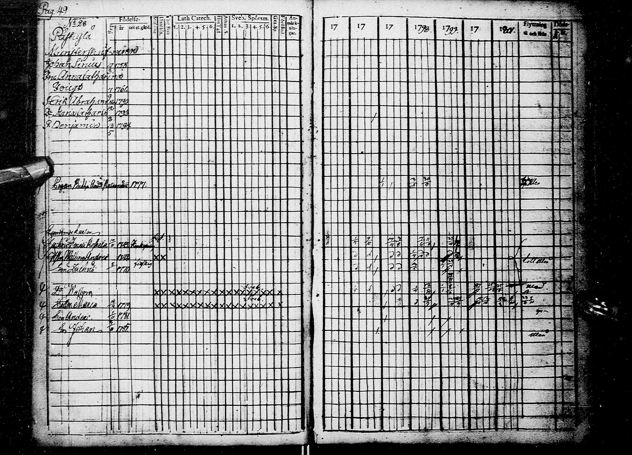 [ ../kirjat/Kirkonkirjat/kempele/rippikirja_1795-1802_mko12-13/kuvat/50.jpg ]