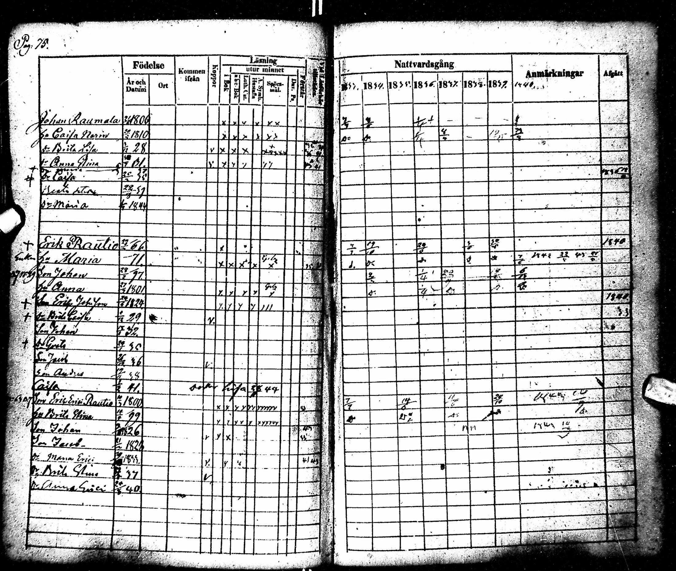 [ ../kirjat/Kirkonkirjat/kempele/rippikirja_1833-1850_mko26-31/kuvat/80.jpg ]