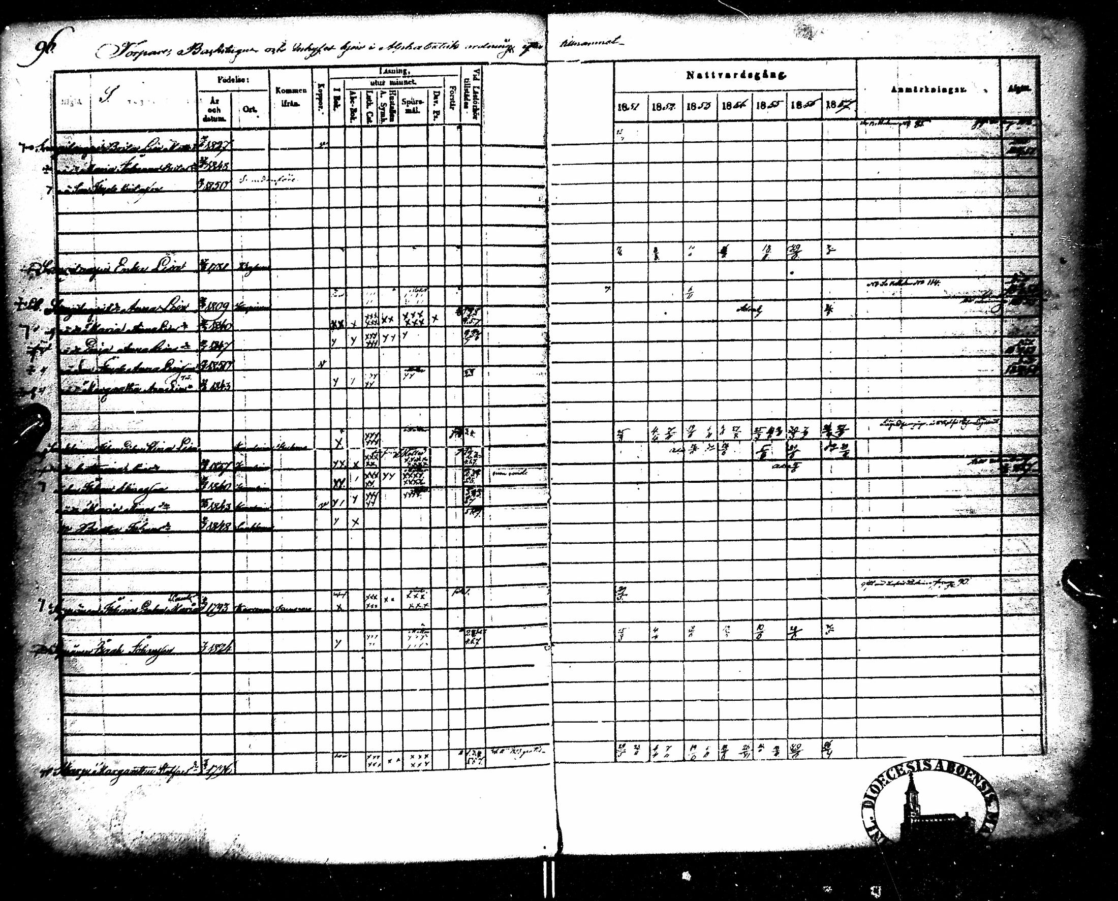 [ ../kirjat/Kirkonkirjat/kempele/rippikirja_1851-1864_mko32-37/kuvat/102.jpg ]