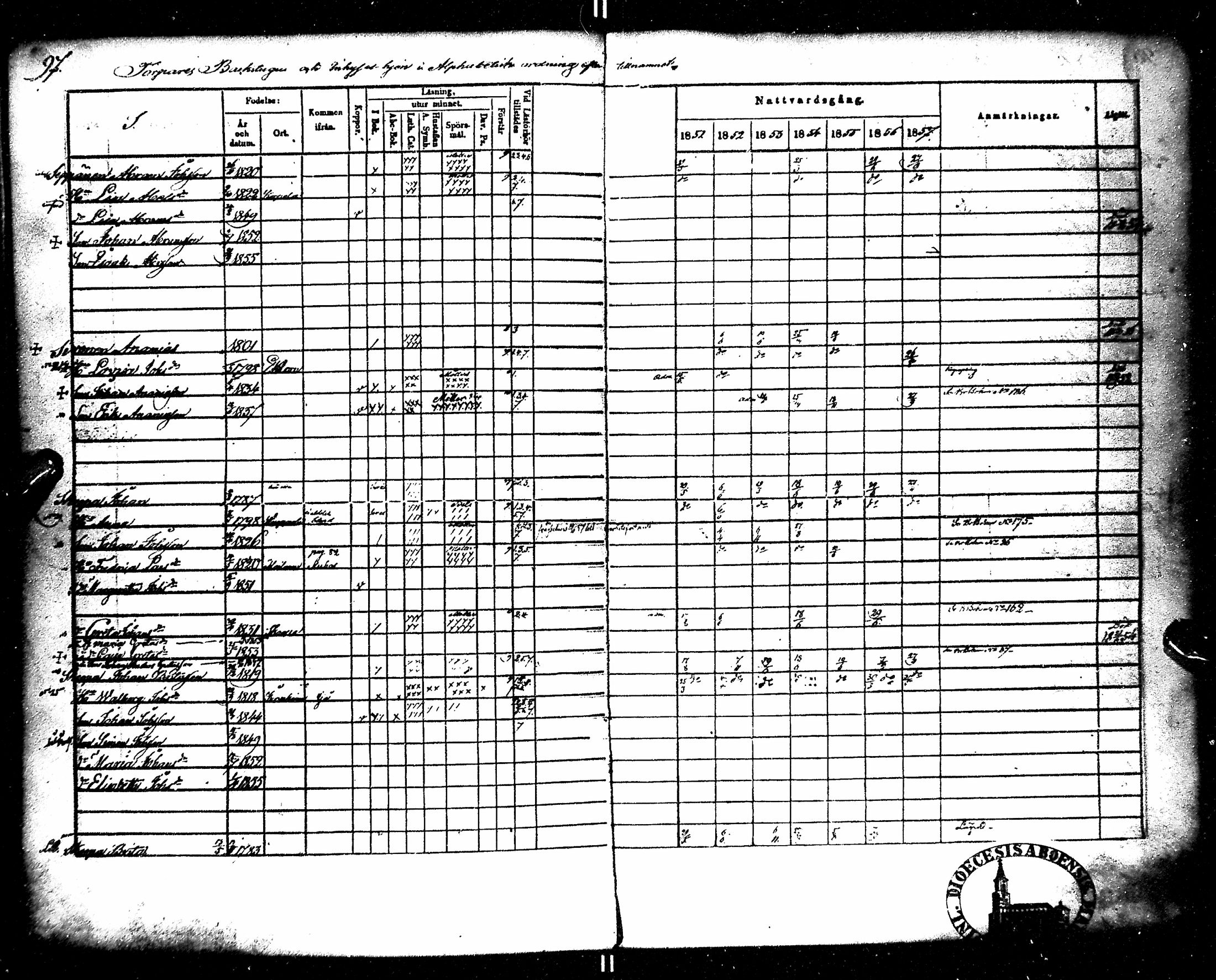 [ ../kirjat/Kirkonkirjat/kempele/rippikirja_1851-1864_mko32-37/kuvat/103.jpg ]