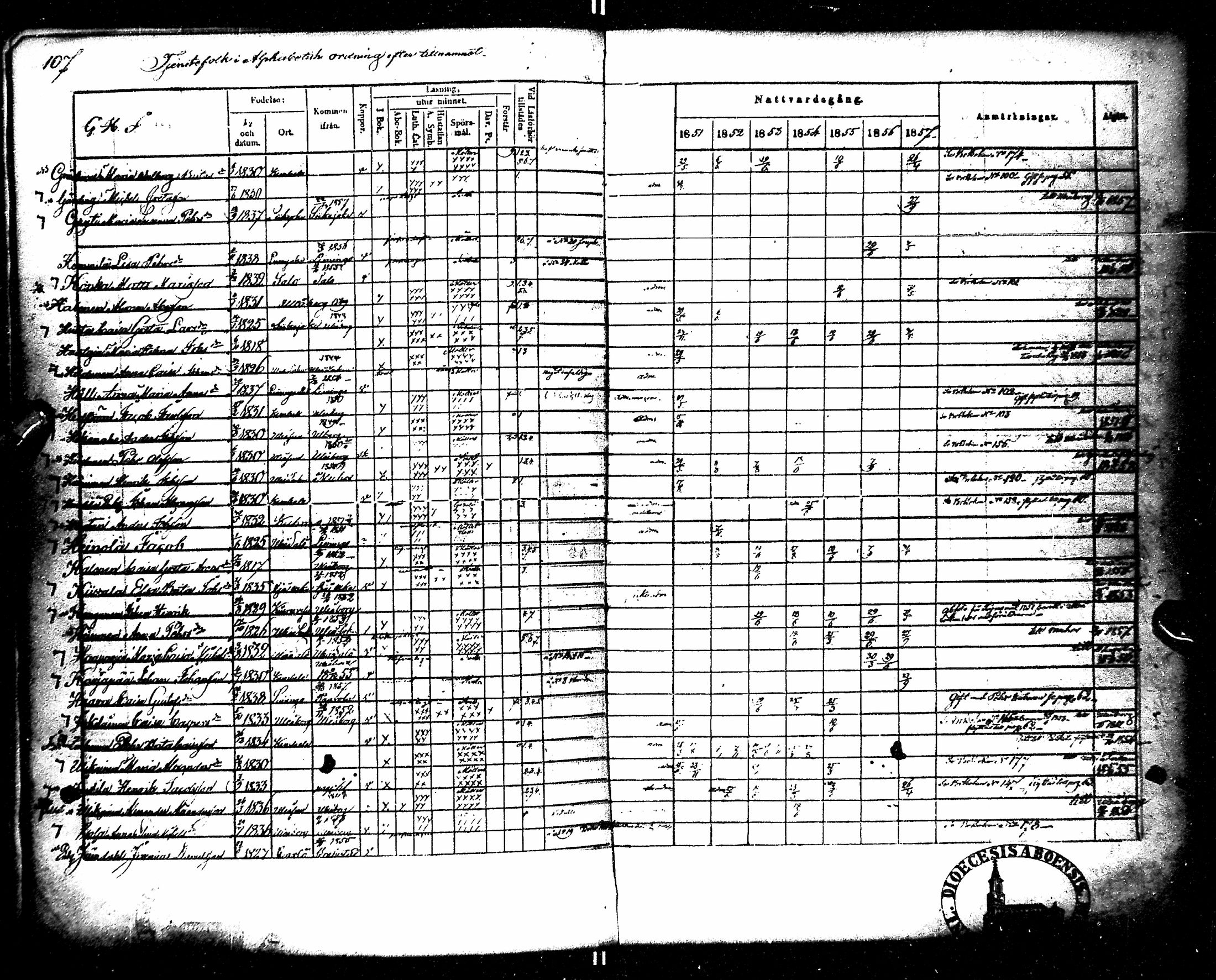 [ ../kirjat/Kirkonkirjat/kempele/rippikirja_1851-1864_mko32-37/kuvat/115.jpg ]