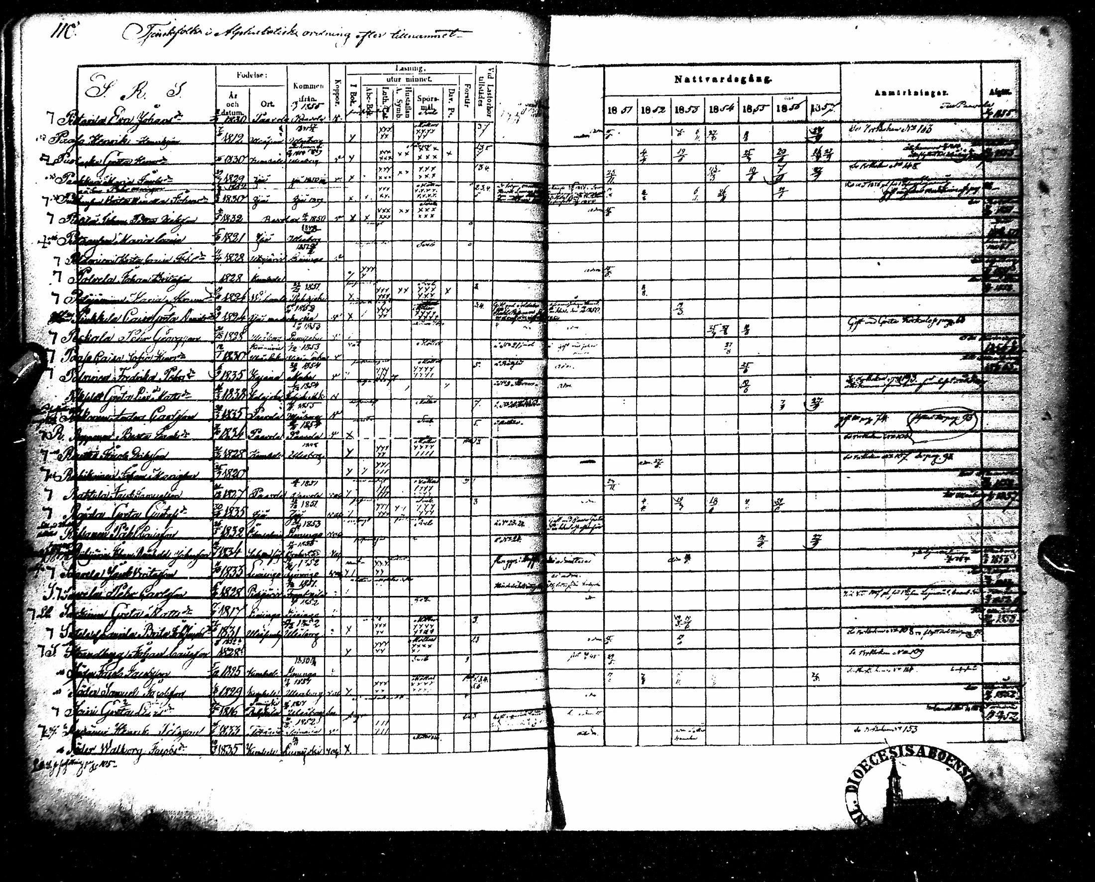 [ ../kirjat/Kirkonkirjat/kempele/rippikirja_1851-1864_mko32-37/kuvat/118.jpg ]