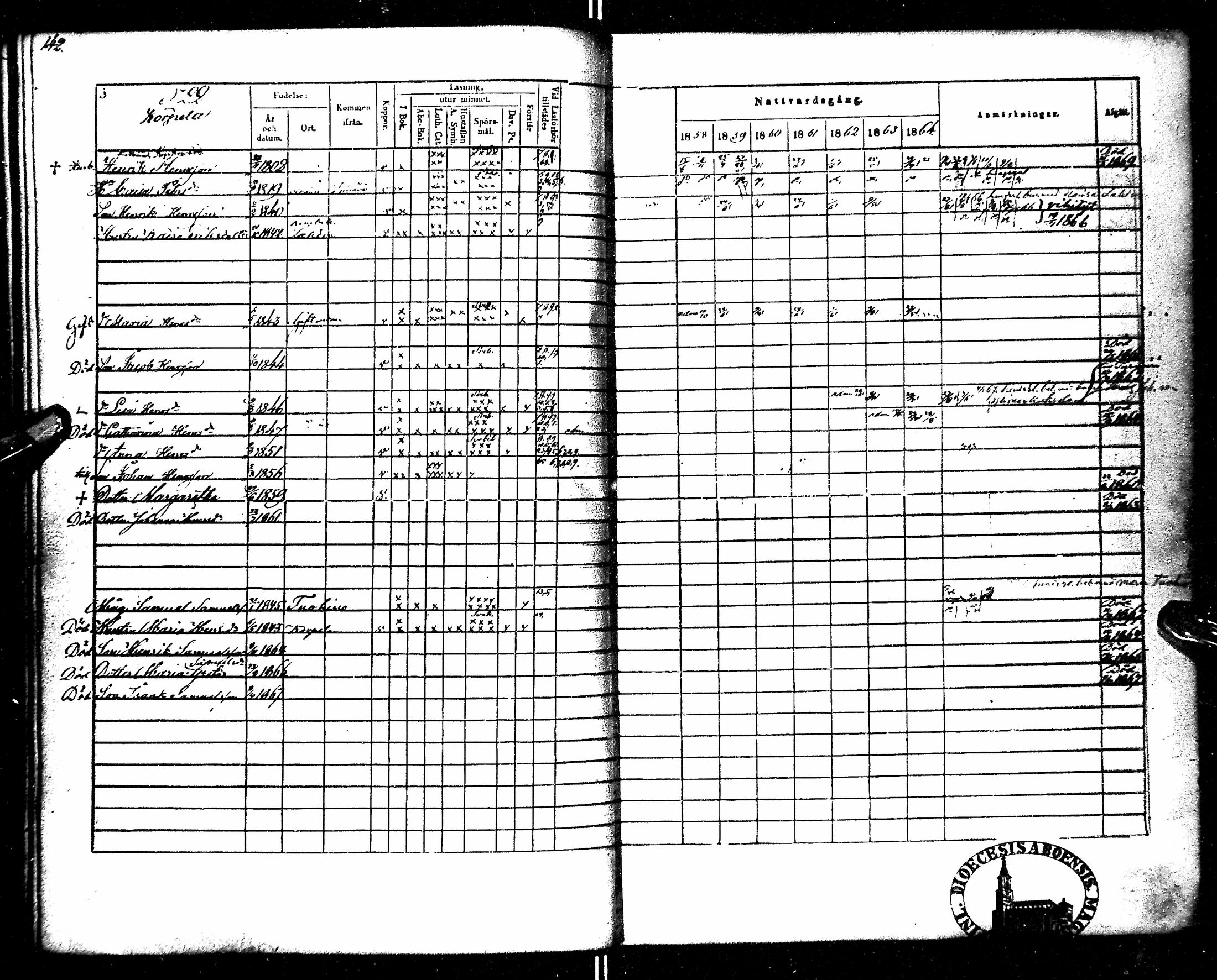 [ ../kirjat/Kirkonkirjat/kempele/rippikirja_1851-1864_mko32-37/kuvat/150.jpg ]