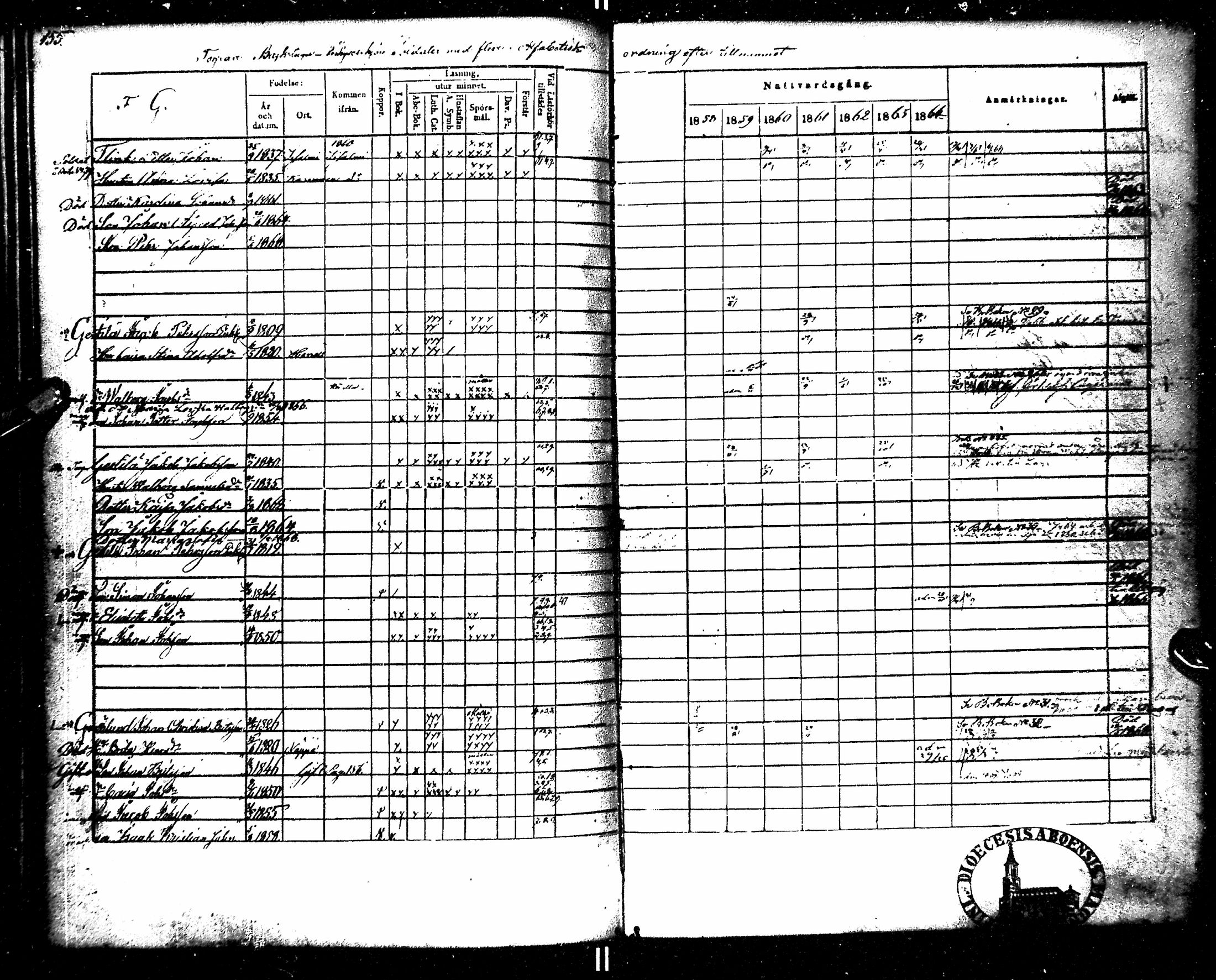 [ ../kirjat/Kirkonkirjat/kempele/rippikirja_1851-1864_mko32-37/kuvat/163.jpg ]