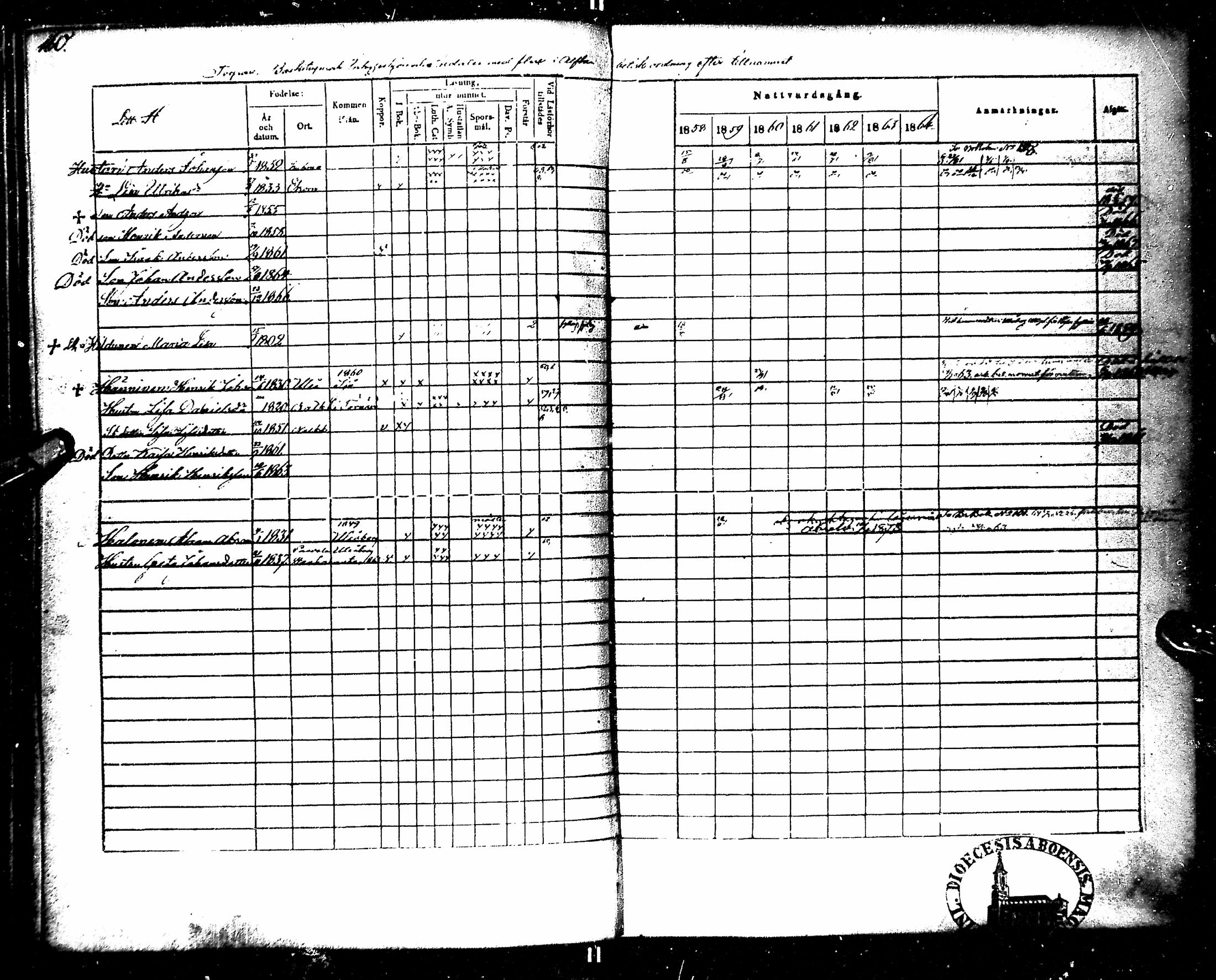 [ ../kirjat/Kirkonkirjat/kempele/rippikirja_1851-1864_mko32-37/kuvat/168.jpg ]
