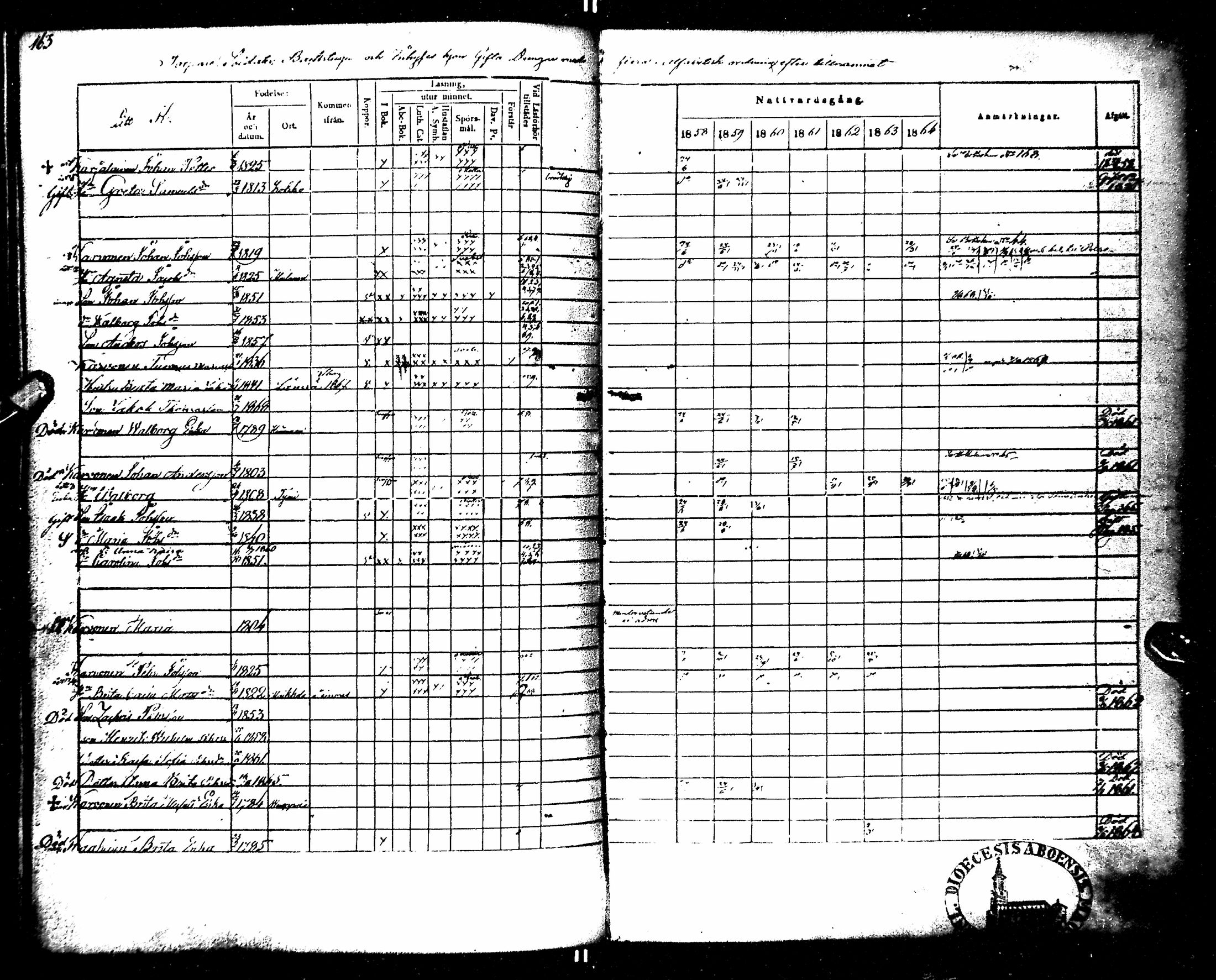 [ ../kirjat/Kirkonkirjat/kempele/rippikirja_1851-1864_mko32-37/kuvat/171.jpg ]