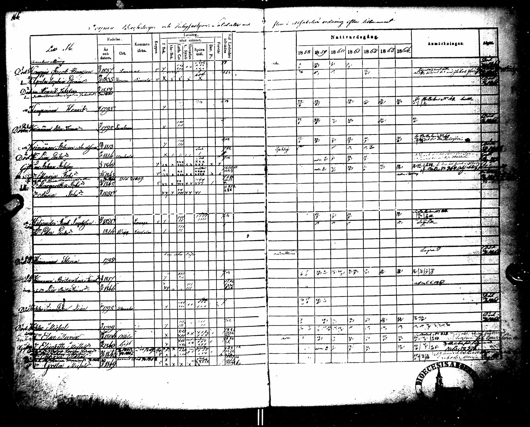 [ ../kirjat/Kirkonkirjat/kempele/rippikirja_1851-1864_mko32-37/kuvat/174.jpg ]