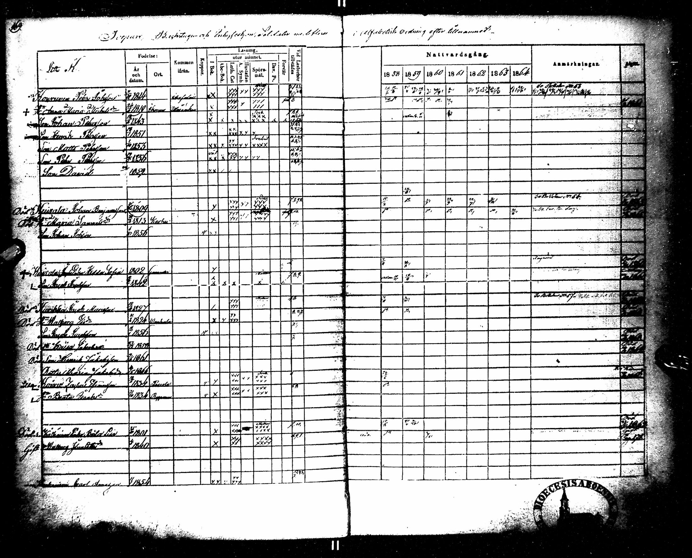 [ ../kirjat/Kirkonkirjat/kempele/rippikirja_1851-1864_mko32-37/kuvat/177.jpg ]