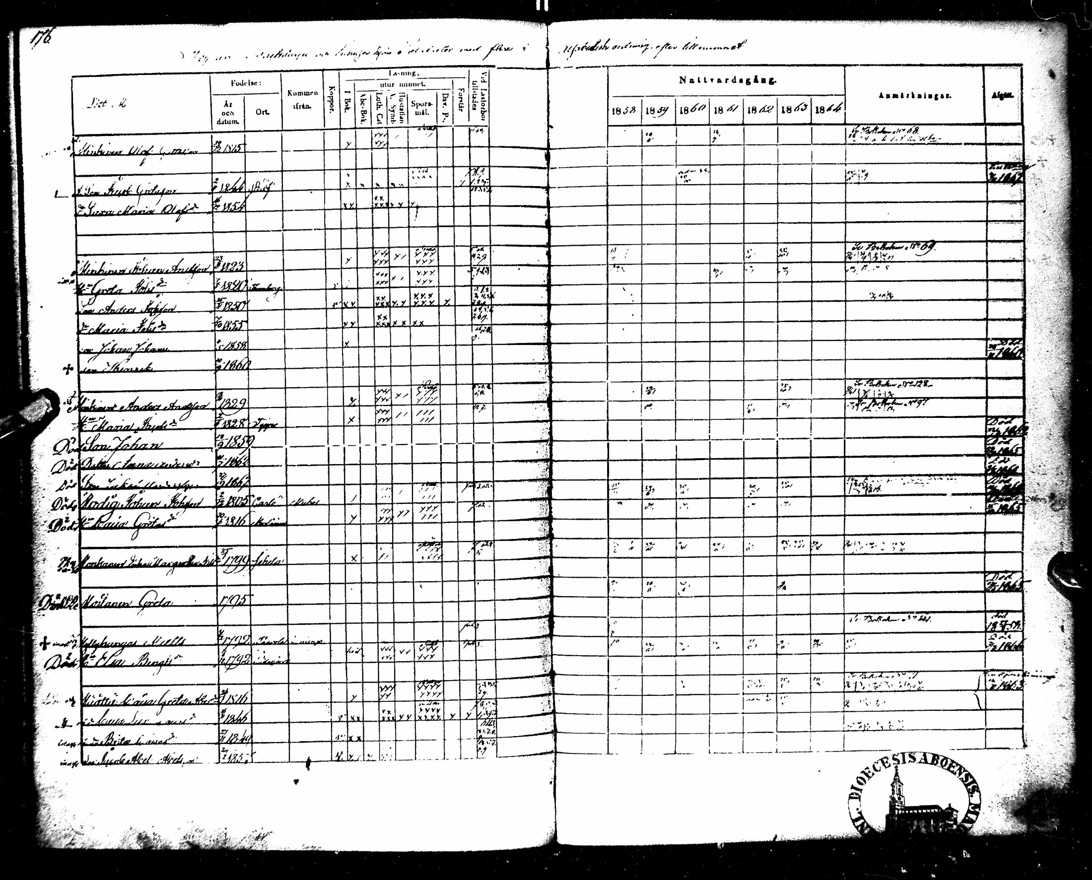 [ ../kirjat/Kirkonkirjat/kempele/rippikirja_1851-1864_mko32-37/kuvat/184.jpg ]