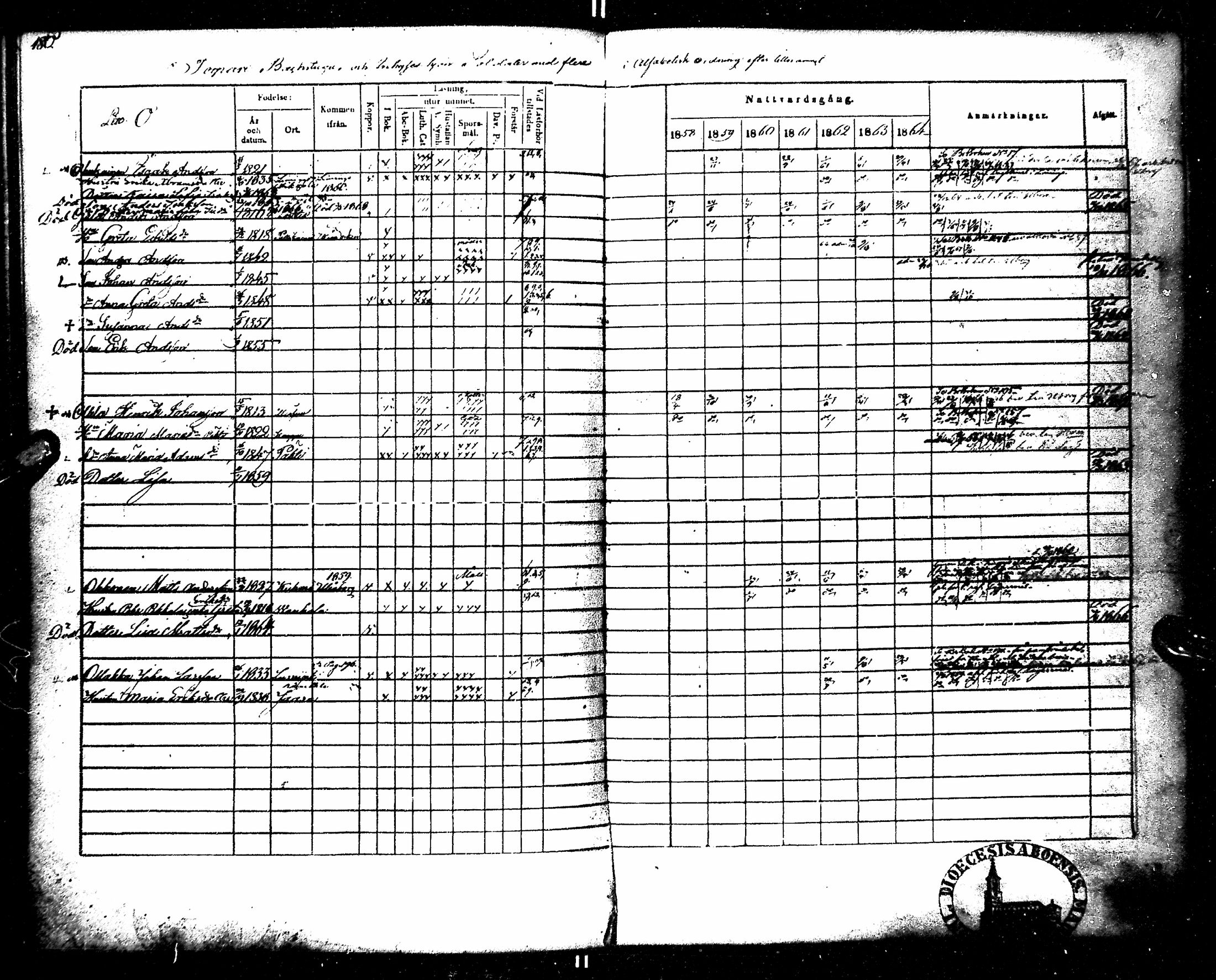 [ ../kirjat/Kirkonkirjat/kempele/rippikirja_1851-1864_mko32-37/kuvat/188.jpg ]