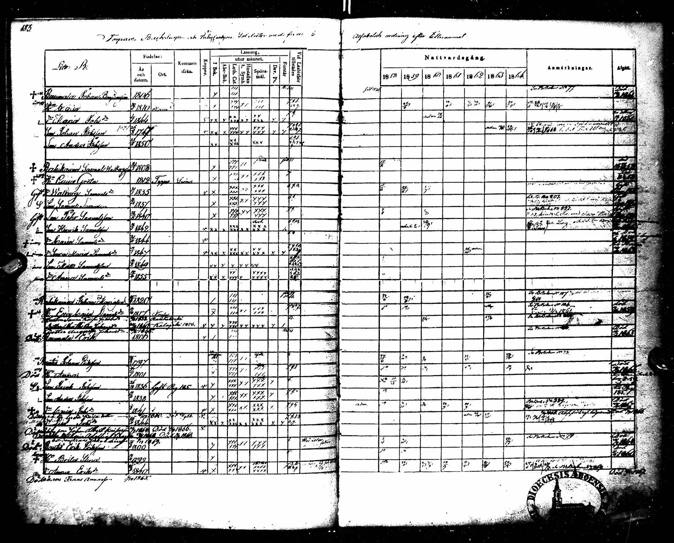 [ ../kirjat/Kirkonkirjat/kempele/rippikirja_1851-1864_mko32-37/kuvat/191.jpg ]