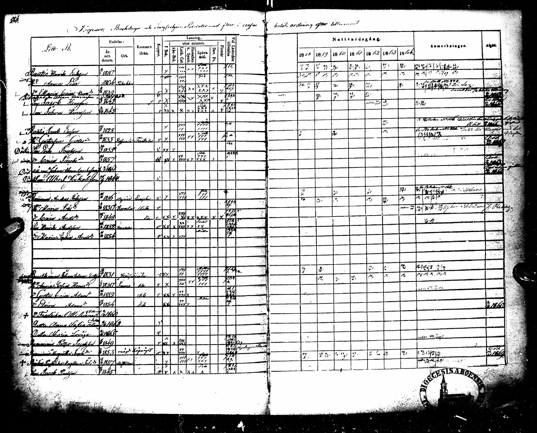 [ ../kirjat/Kirkonkirjat/kempele/rippikirja_1851-1864_mko32-37/kuvat/192.jpg ]