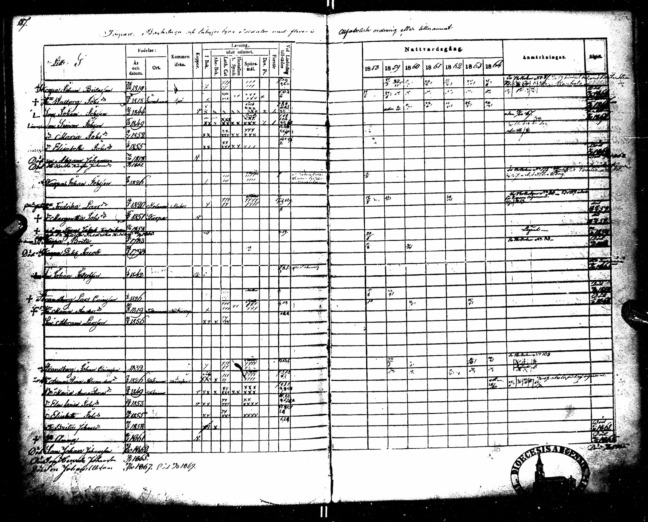 [ ../kirjat/Kirkonkirjat/kempele/rippikirja_1851-1864_mko32-37/kuvat/195.jpg ]