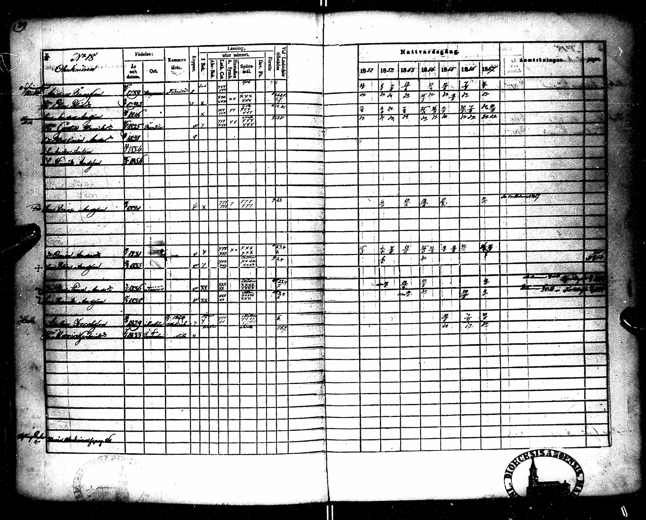 [ ../kirjat/Kirkonkirjat/kempele/rippikirja_1851-1864_mko32-37/kuvat/33.jpg ]