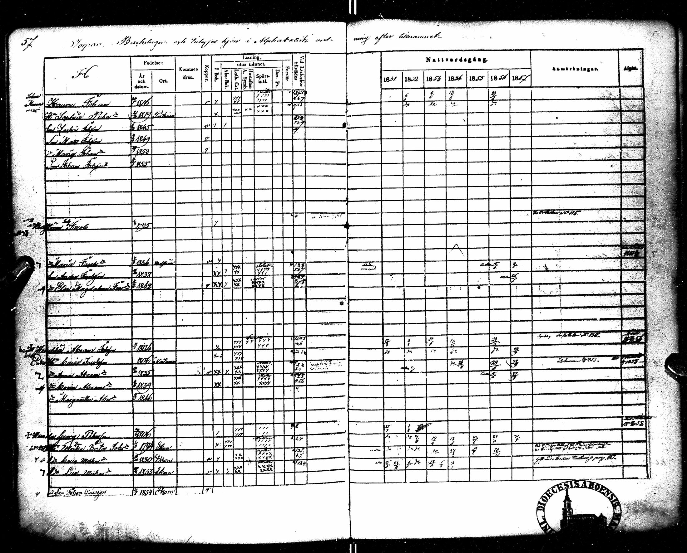 [ ../kirjat/Kirkonkirjat/kempele/rippikirja_1851-1864_mko32-37/kuvat/62.jpg ]