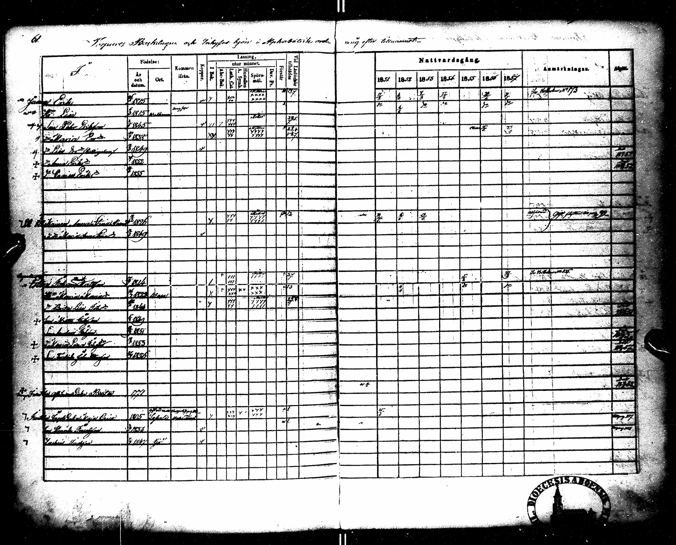 [ ../kirjat/Kirkonkirjat/kempele/rippikirja_1851-1864_mko32-37/kuvat/66.jpg ]