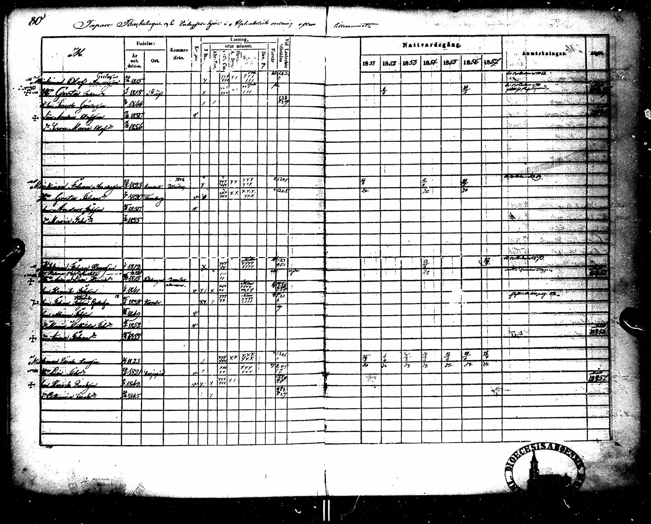 [ ../kirjat/Kirkonkirjat/kempele/rippikirja_1851-1864_mko32-37/kuvat/86.jpg ]