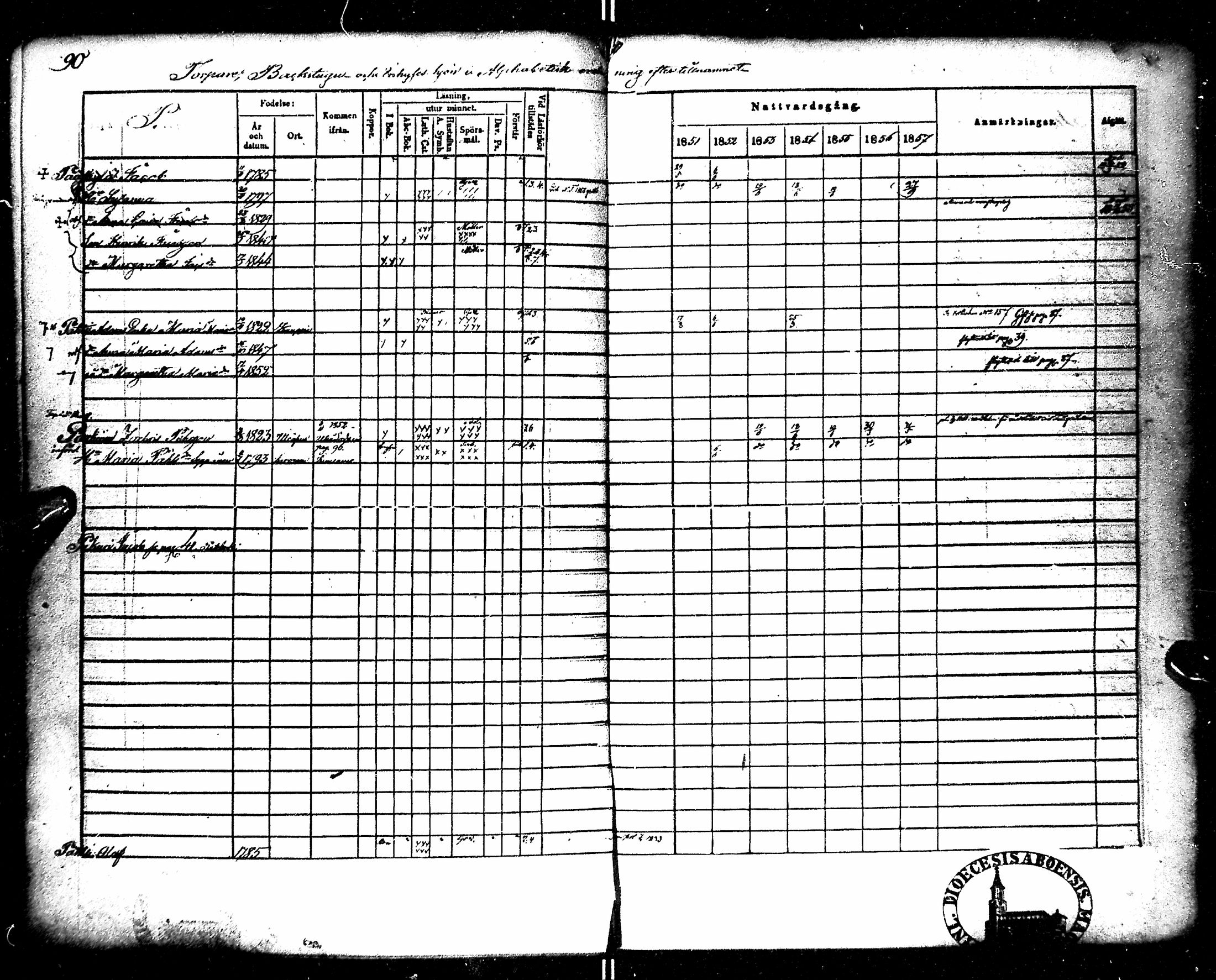 [ ../kirjat/Kirkonkirjat/kempele/rippikirja_1851-1864_mko32-37/kuvat/96.jpg ]