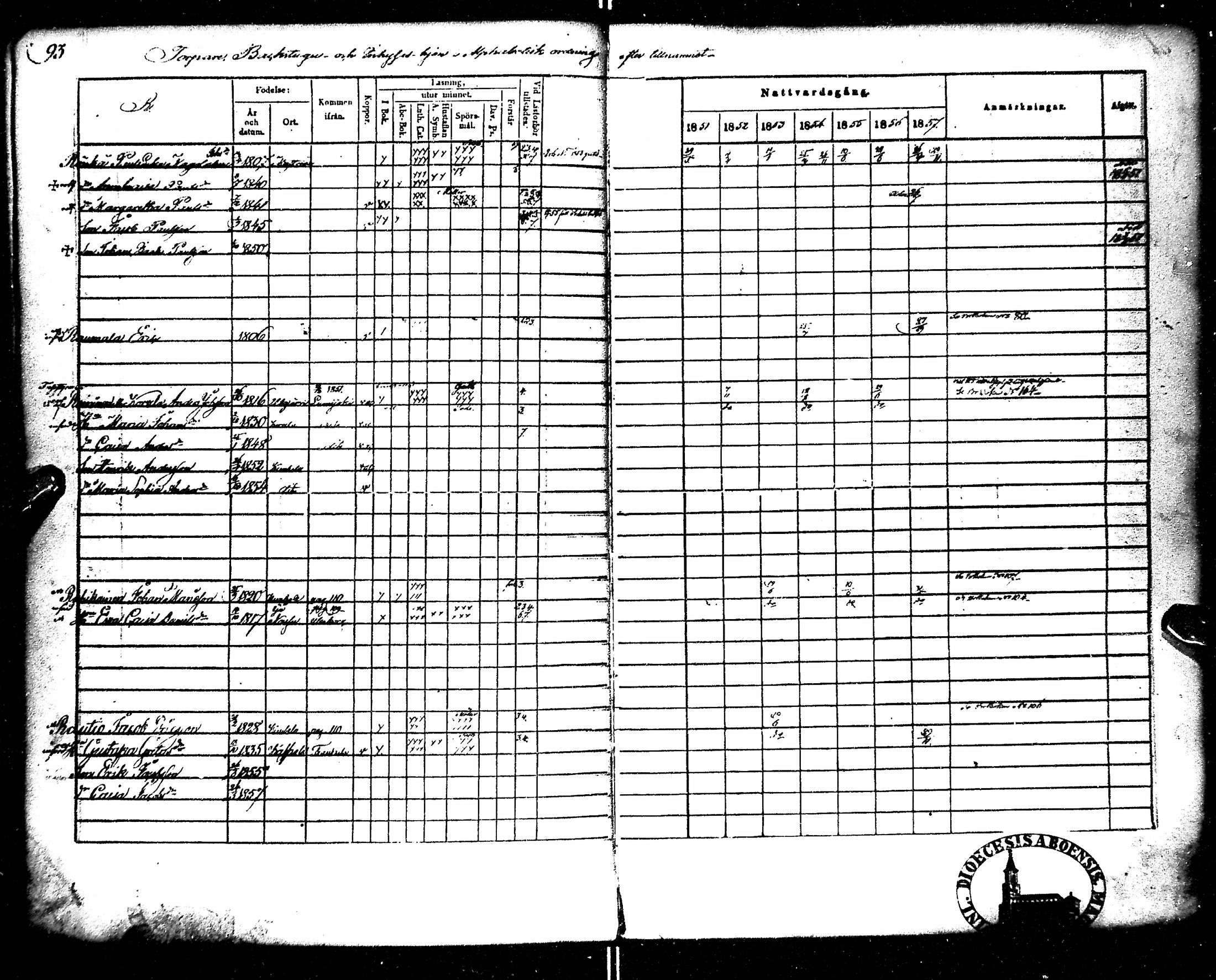 [ ../kirjat/Kirkonkirjat/kempele/rippikirja_1851-1864_mko32-37/kuvat/99.jpg ]