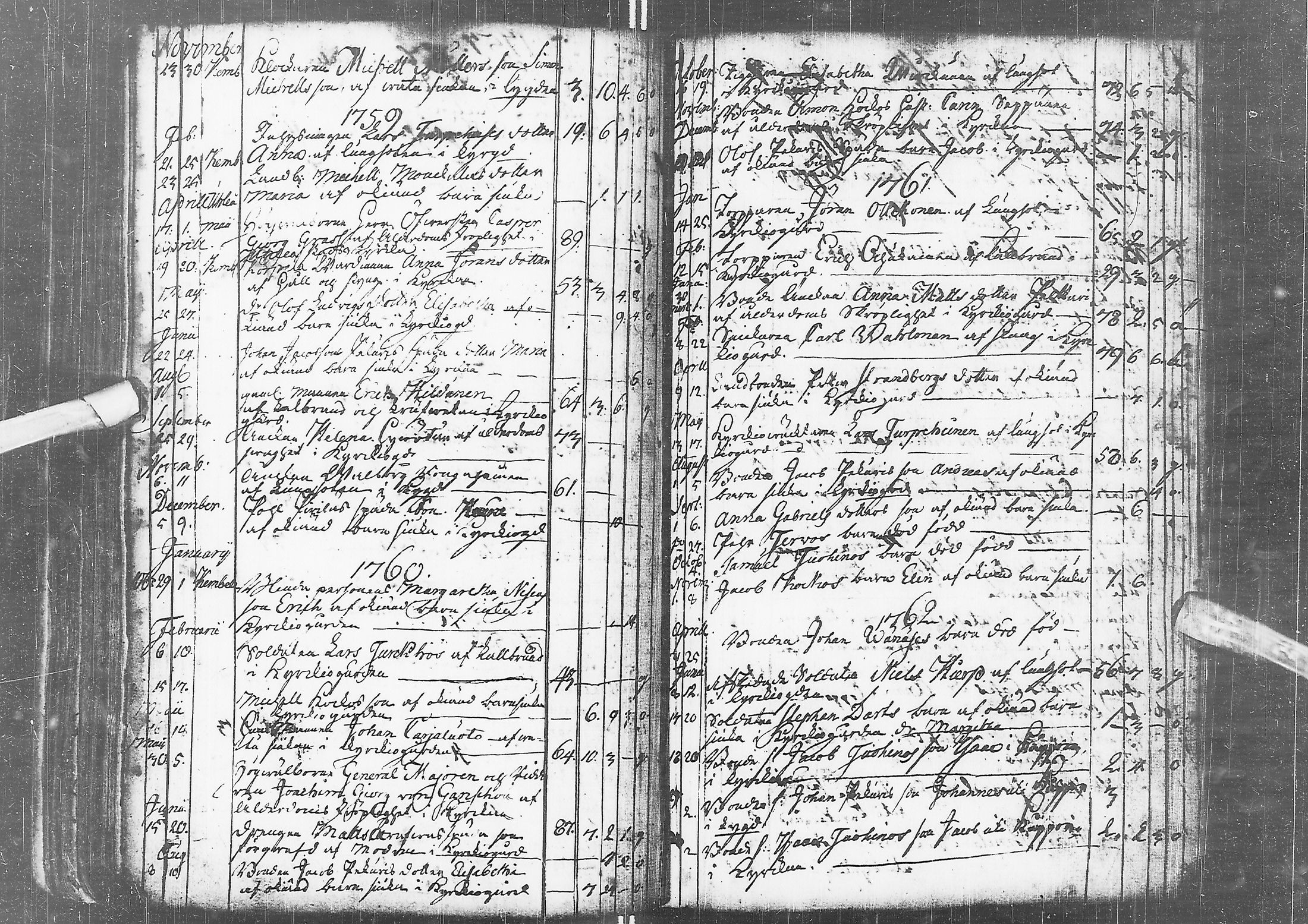 [ ../kirjat/Kirkonkirjat/kempele/syntyneet-vihityt-kuolleet_1751-1802_ik3/kuvat/107.jpg ]