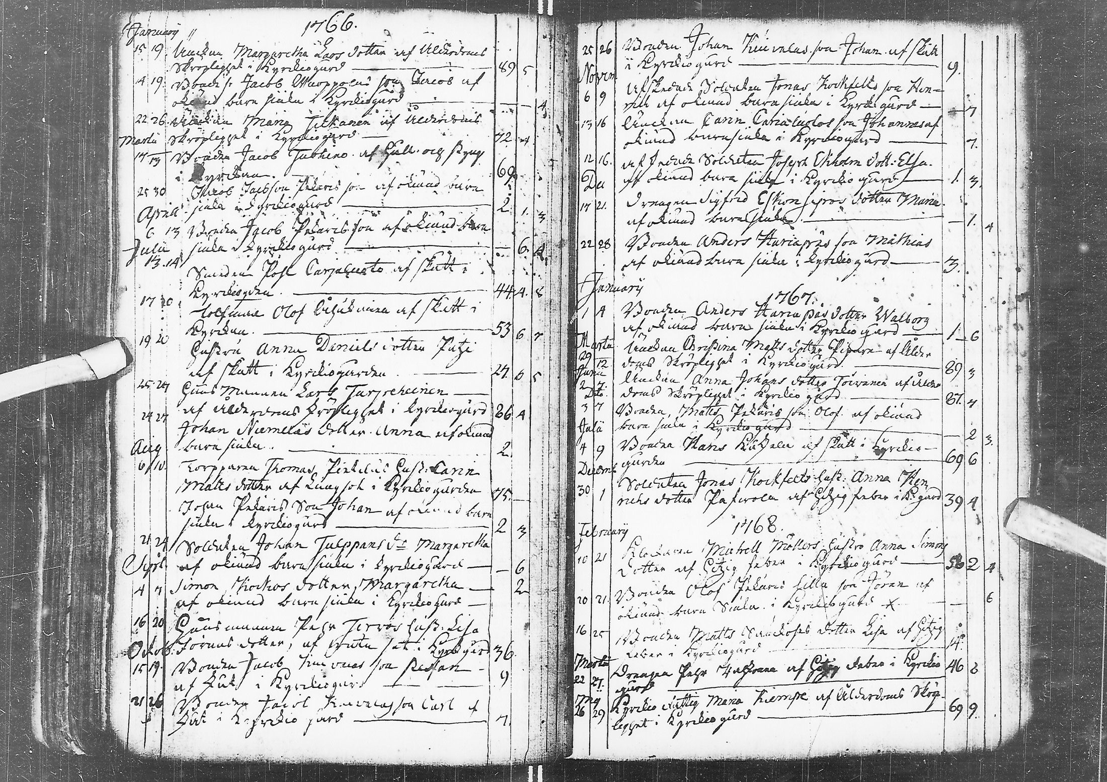 [ ../kirjat/Kirkonkirjat/kempele/syntyneet-vihityt-kuolleet_1751-1802_ik3/kuvat/110.jpg ]