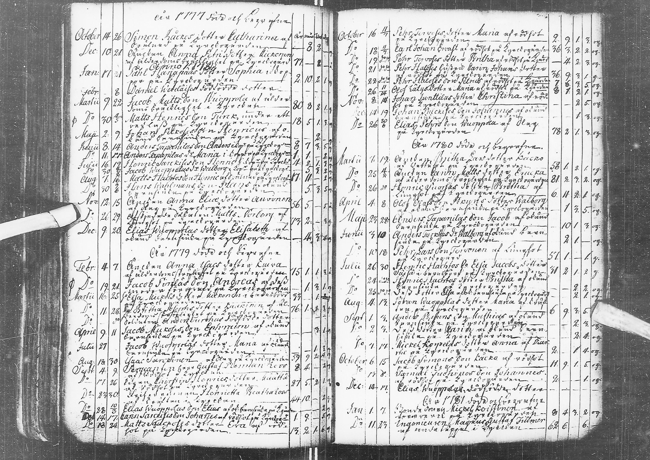 [ ../kirjat/Kirkonkirjat/kempele/syntyneet-vihityt-kuolleet_1751-1802_ik3/kuvat/115.jpg ]